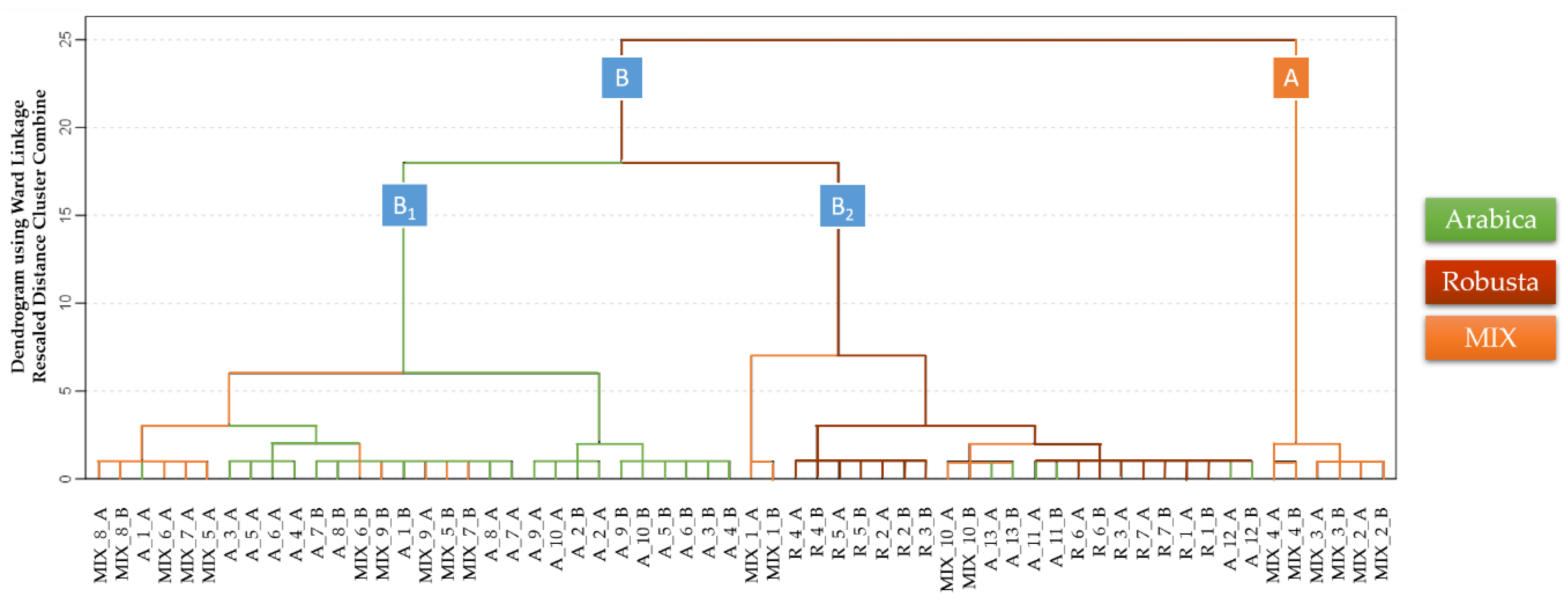 Sensors 20 03123 g004 Sensors 20 03123 g004