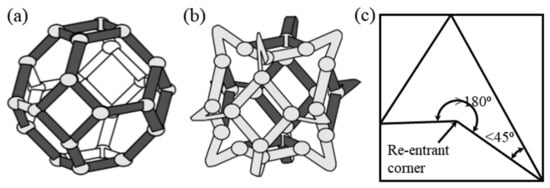 Sensors | Free Full-Text | Cellular Auxetic Structures For Mechanical ...