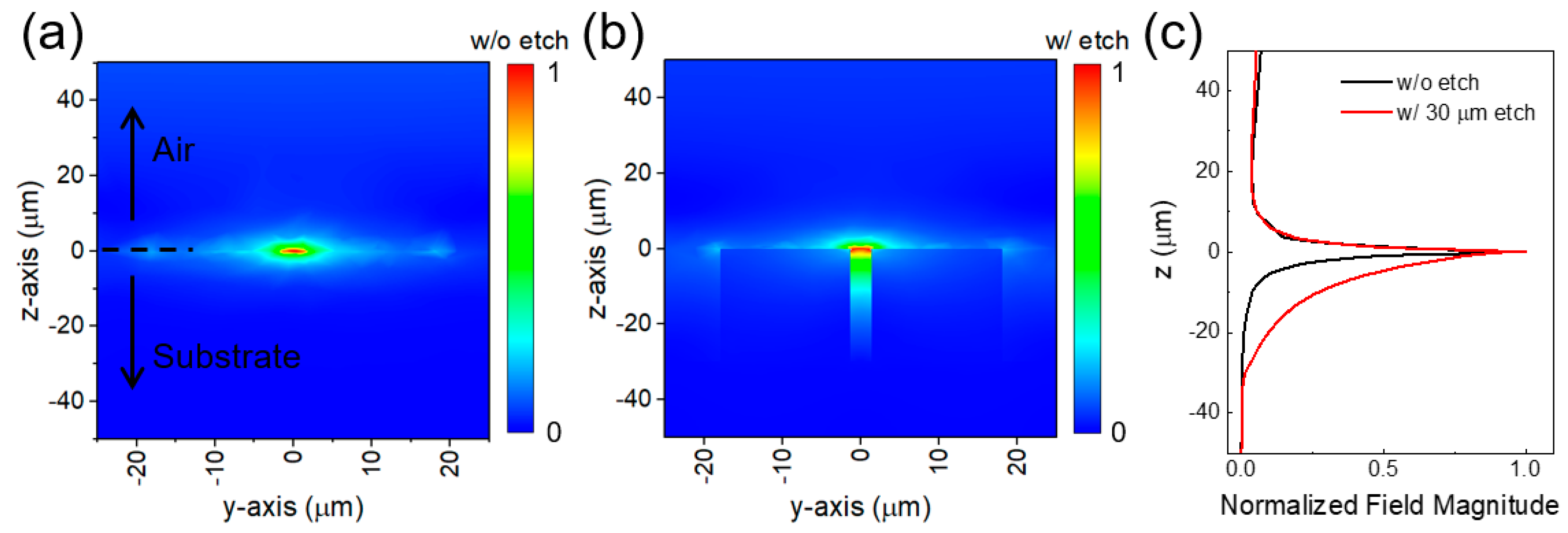 Sensors 20 03133 g002
