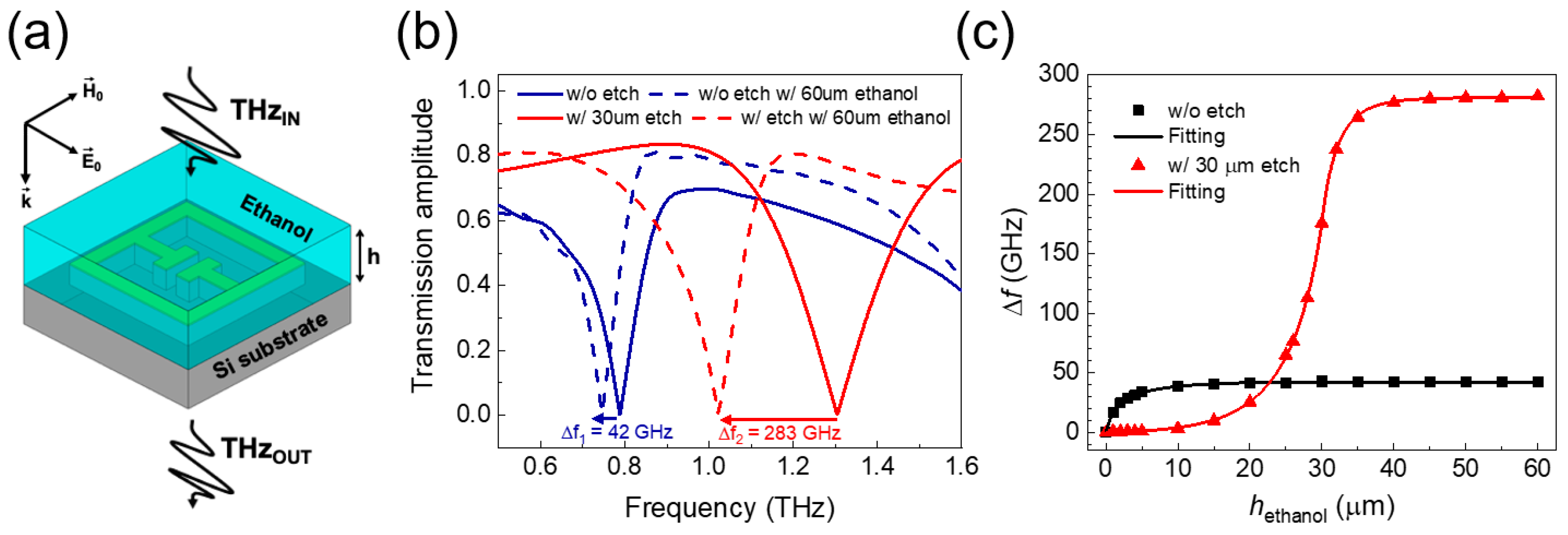 Sensors 20 03133 g004