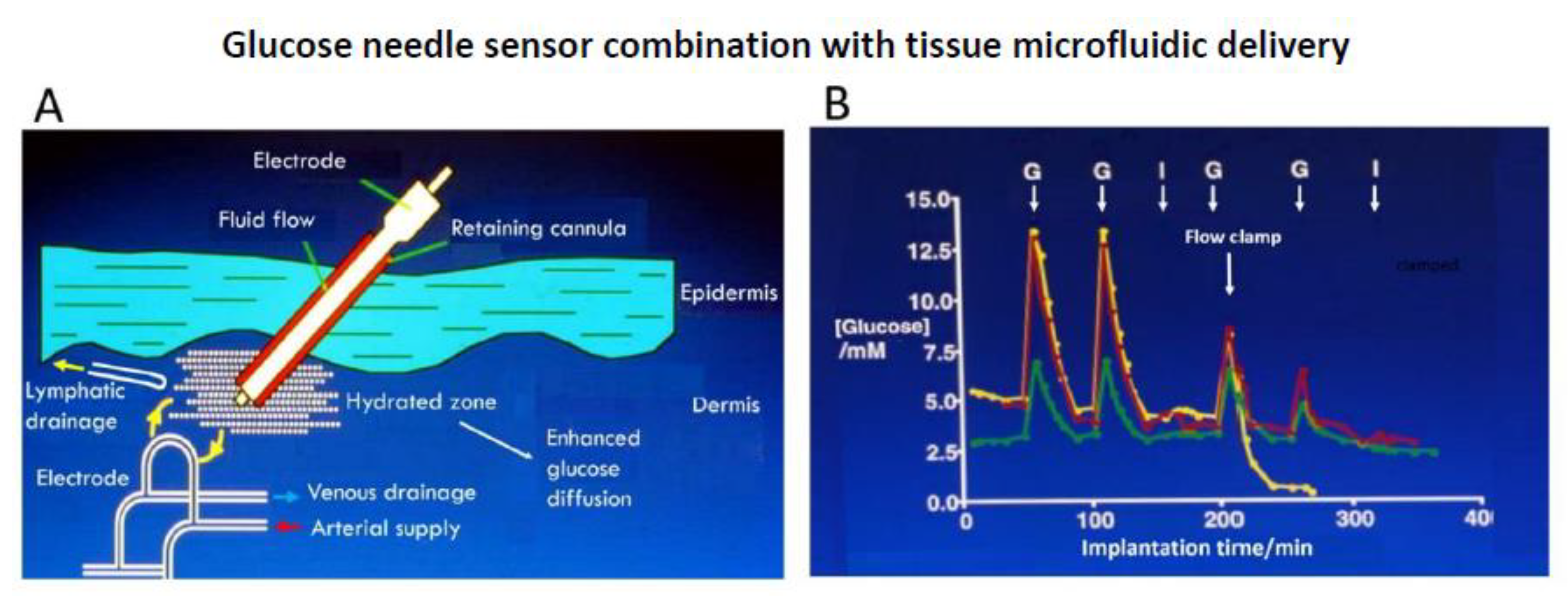 Sensors 20 03149 g010 Sensors 20 03149 g010