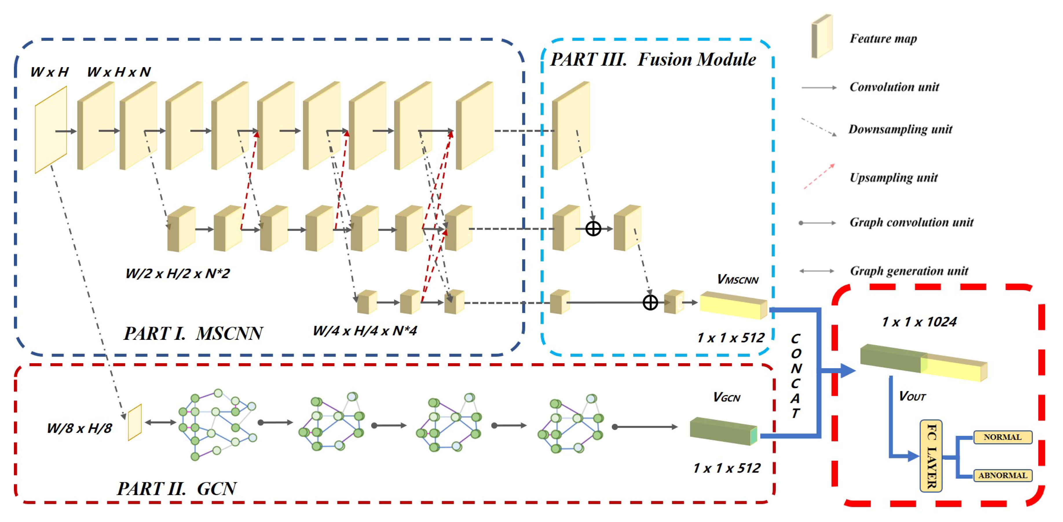 Sensors 20 03153 g002 Sensors 20 03153 g002