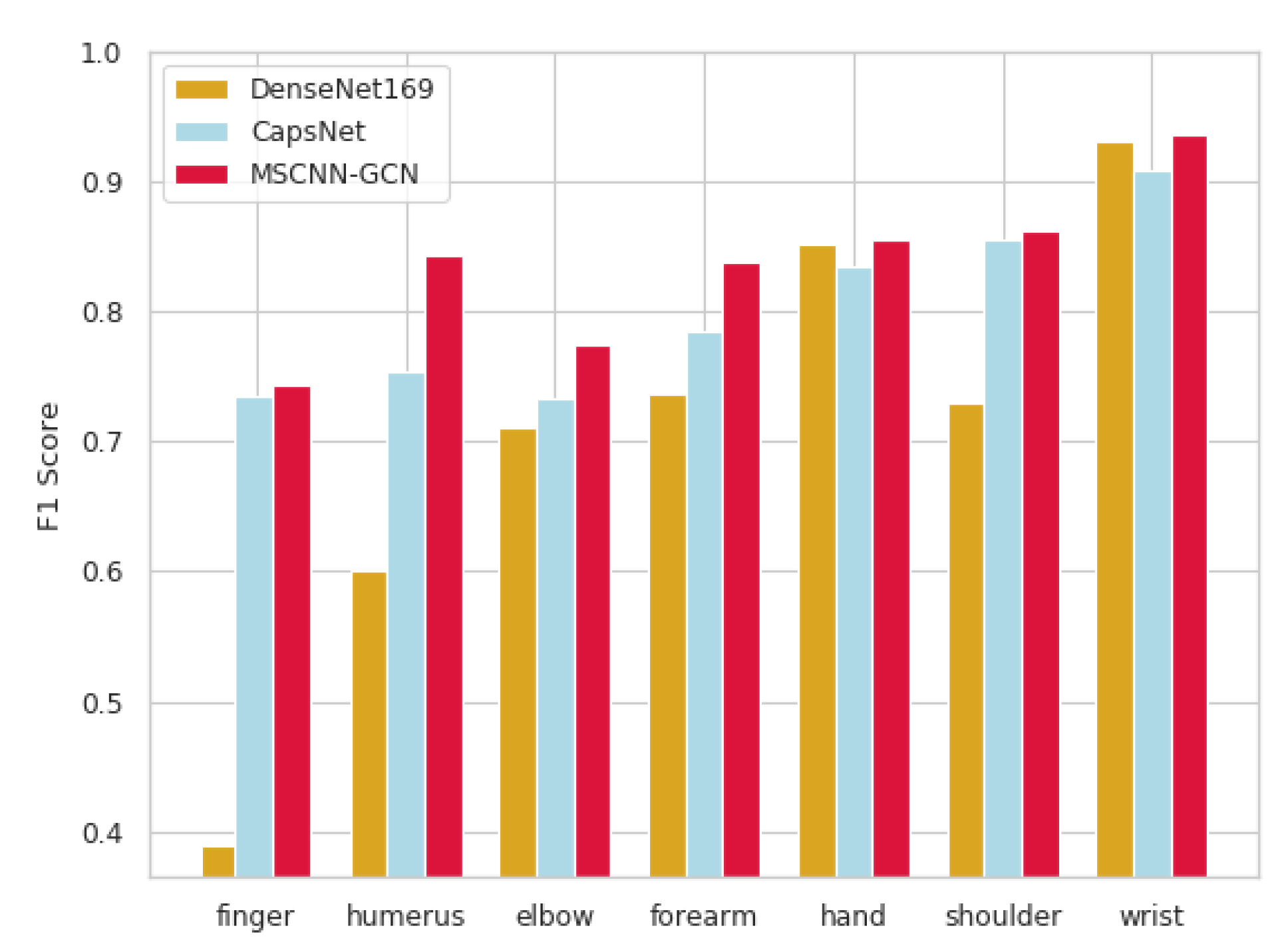 Sensors 20 03153 g006 Sensors 20 03153 g006
