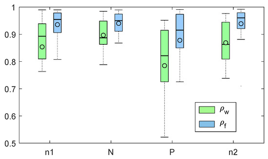 Sensors Free Full Text Assessing The Quality Of Heart Rate