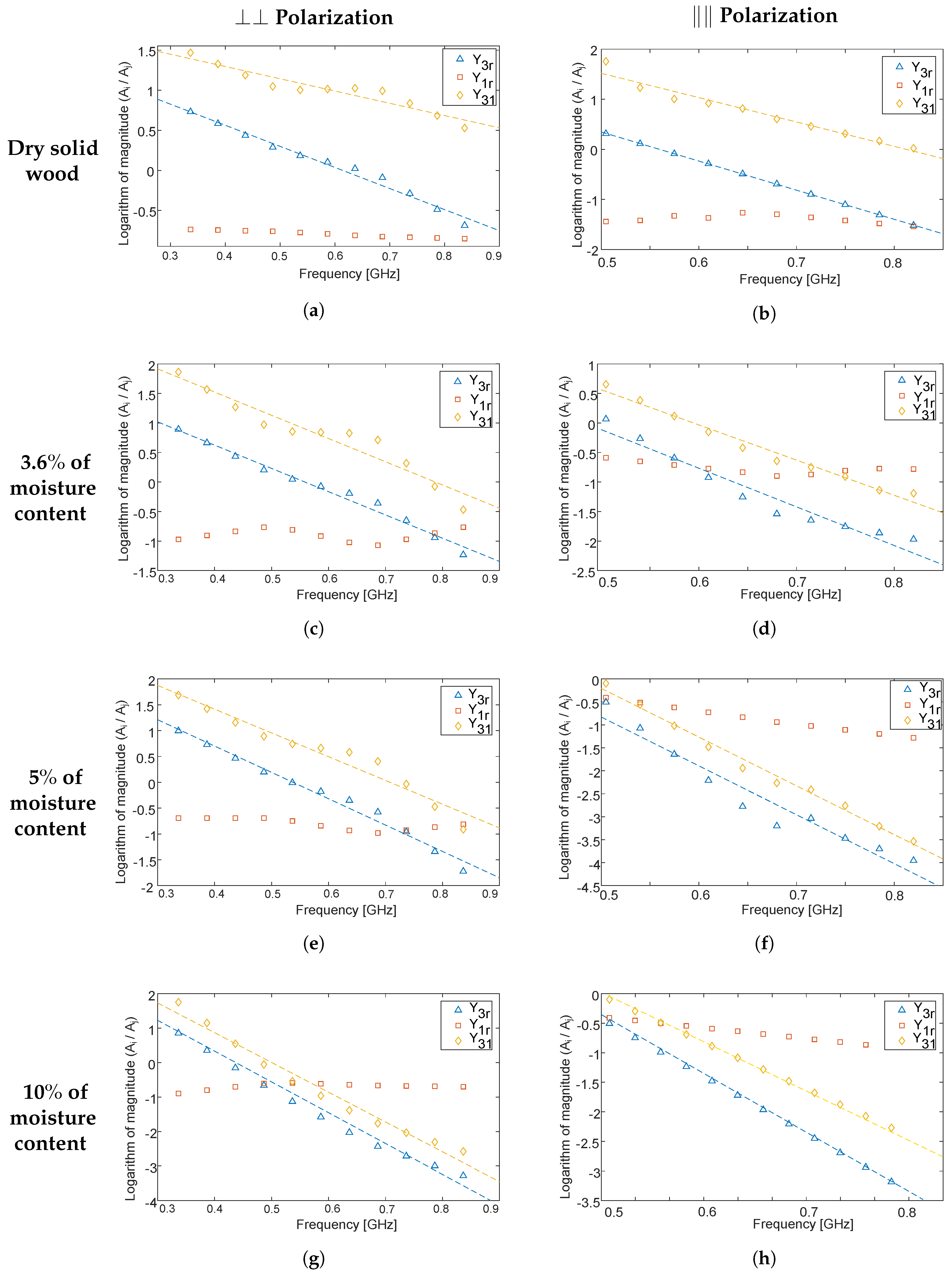 Sensors 20 03161 g008