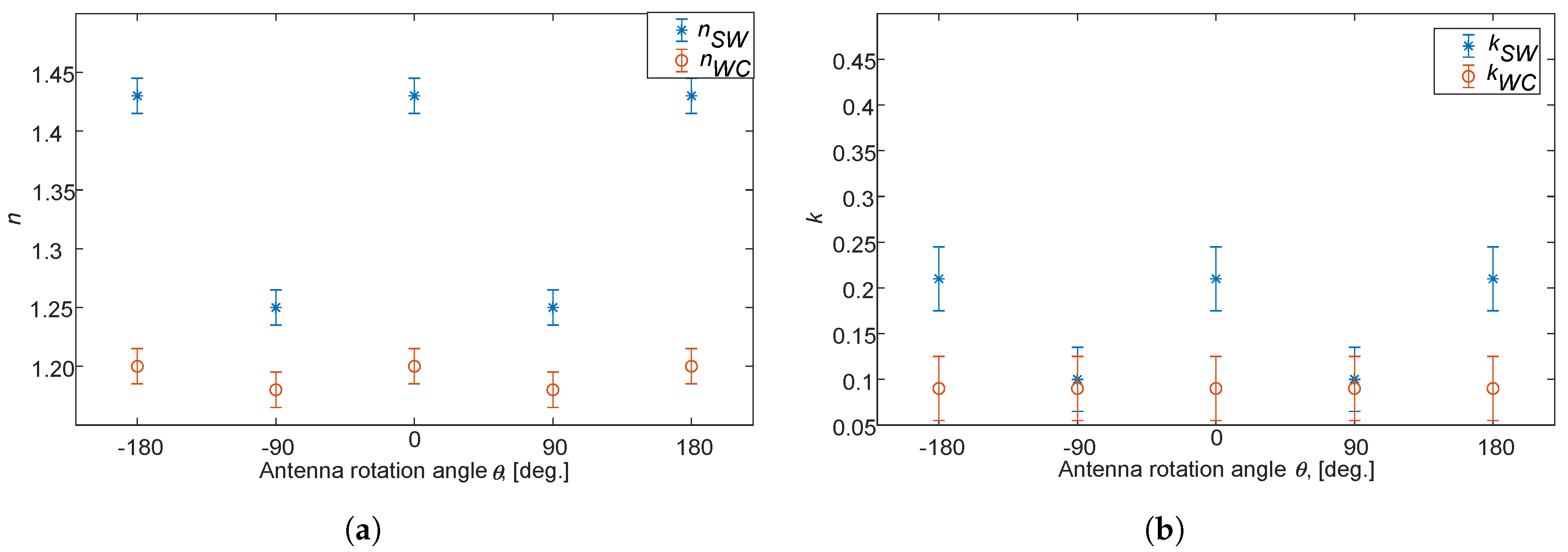 Sensors 20 03161 g009