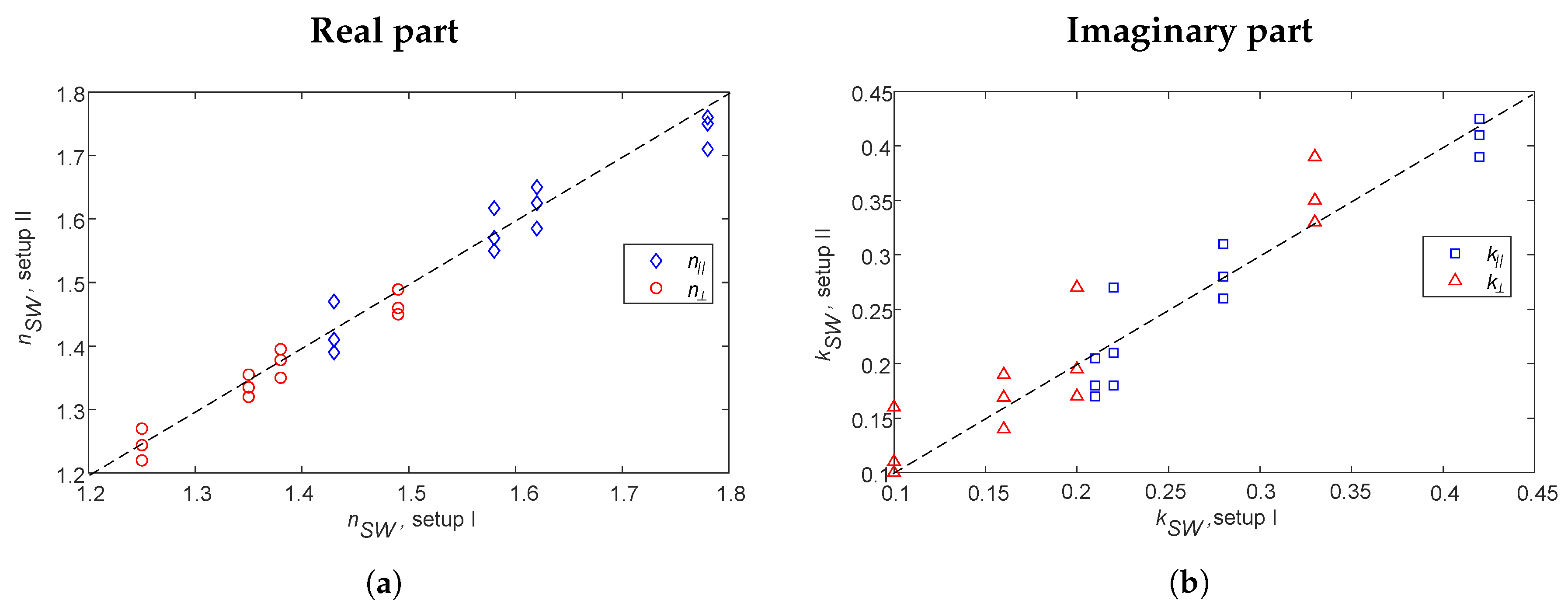 Sensors 20 03161 g010a