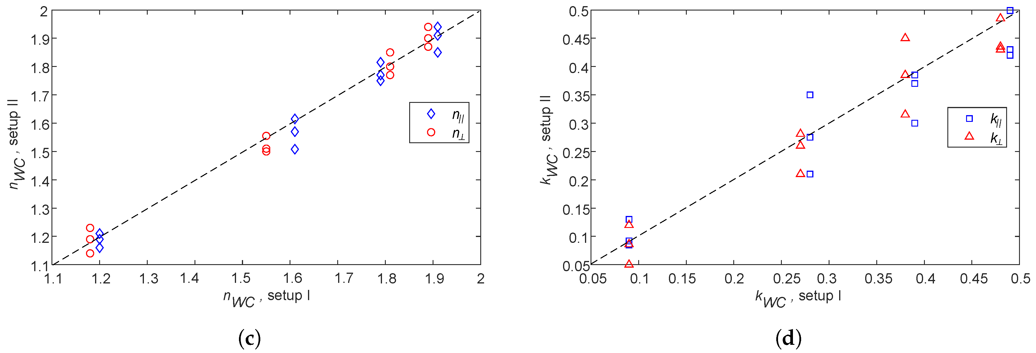 Sensors 20 03161 g010b