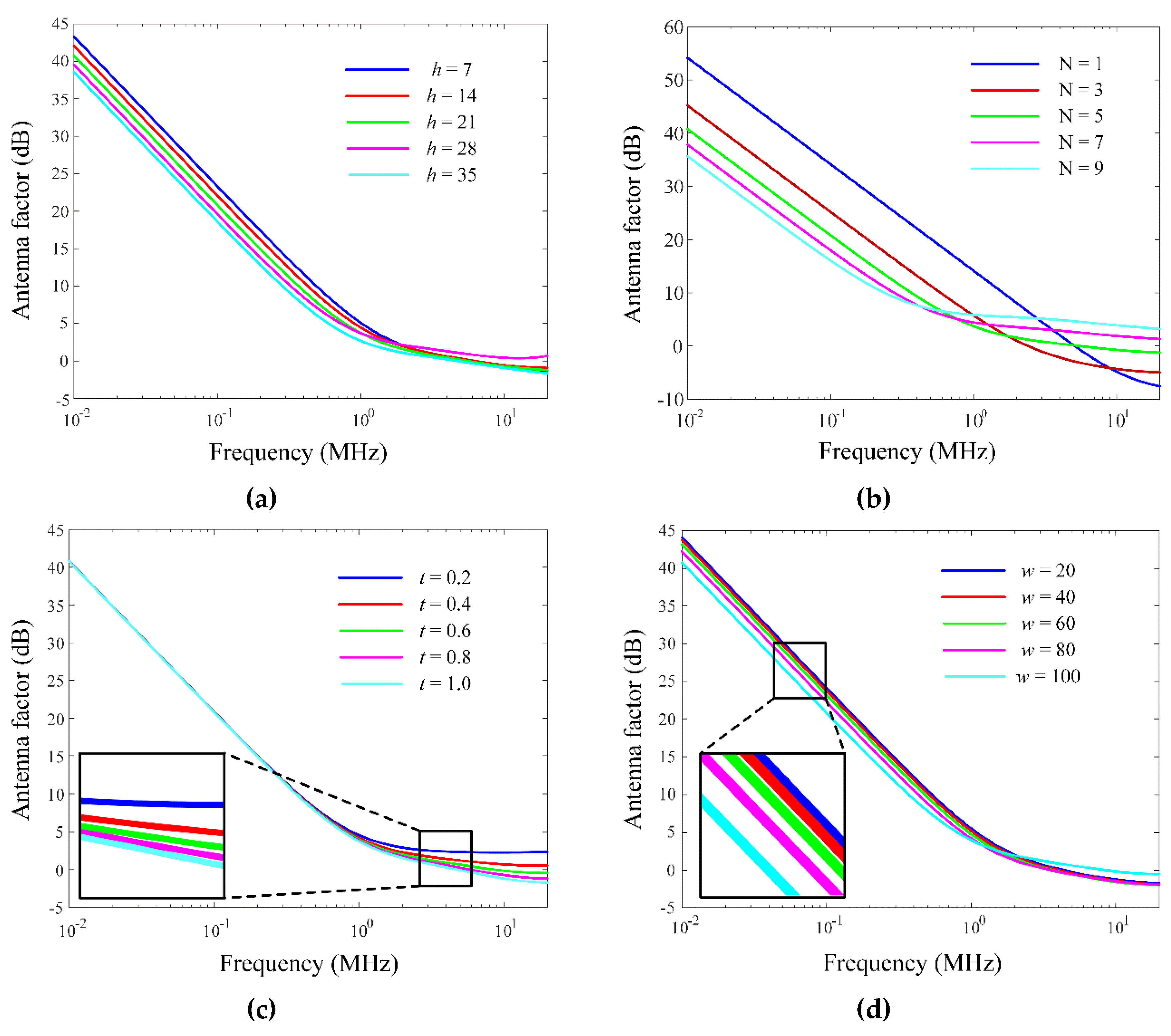 Printed Multi-Turn Loop Antennas for RF Biotelemetry - Tech Briefs