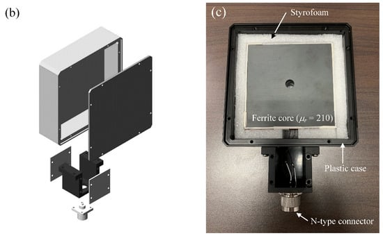 Printed Multi-Turn Loop Antennas for RF Biotelemetry - Tech Briefs