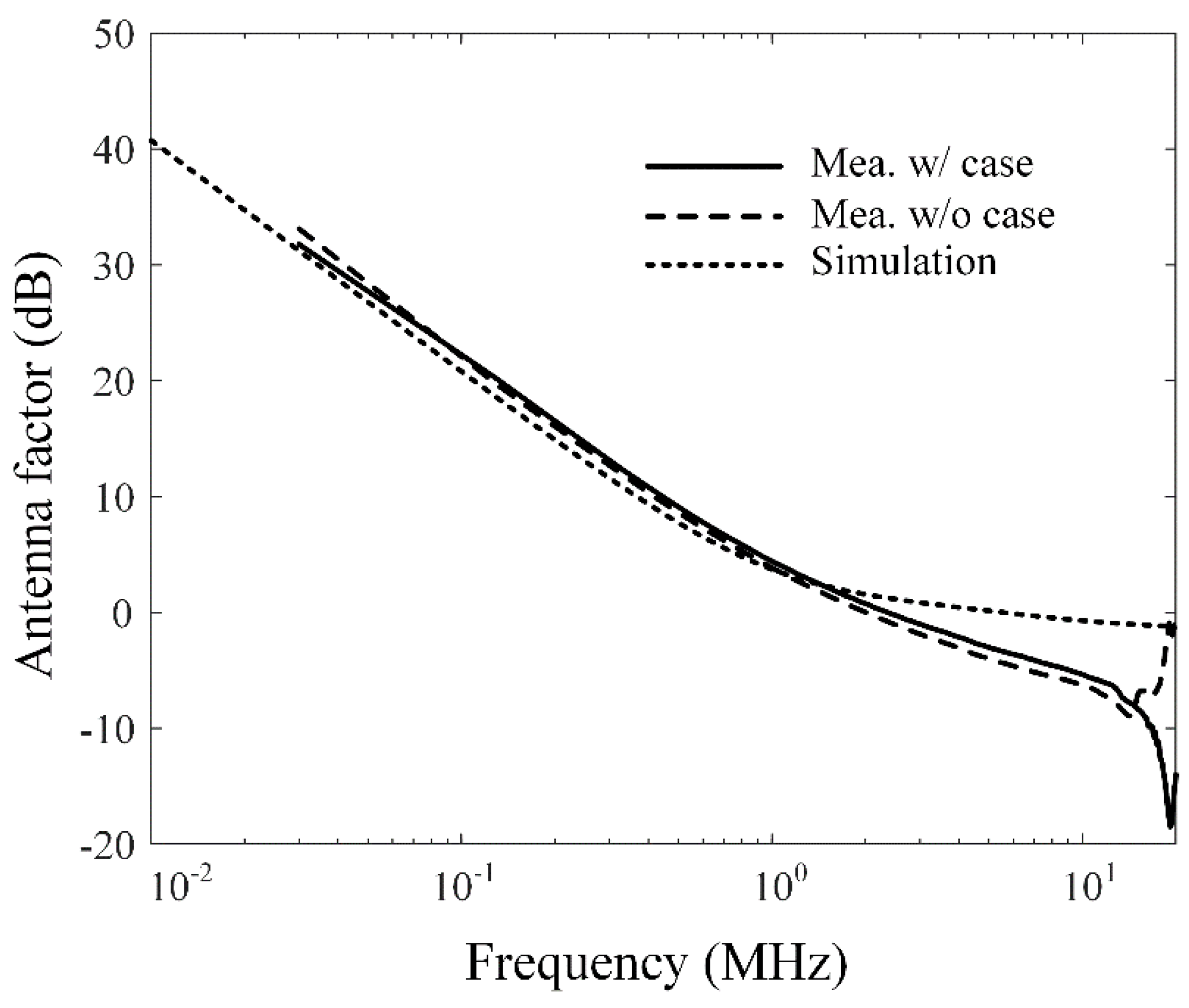 Sensors 20 03178 g006