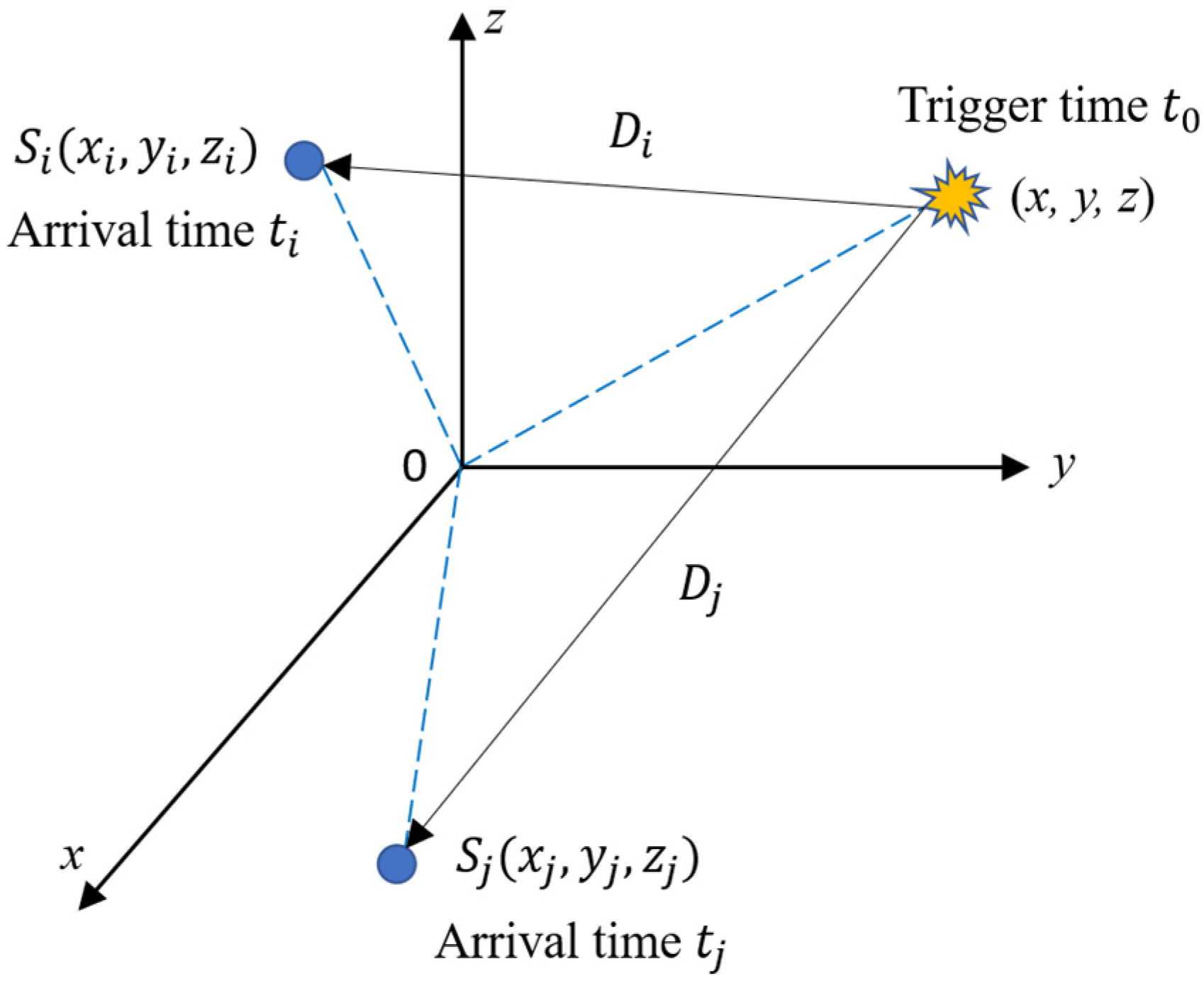 Sensors 20 03191 g001