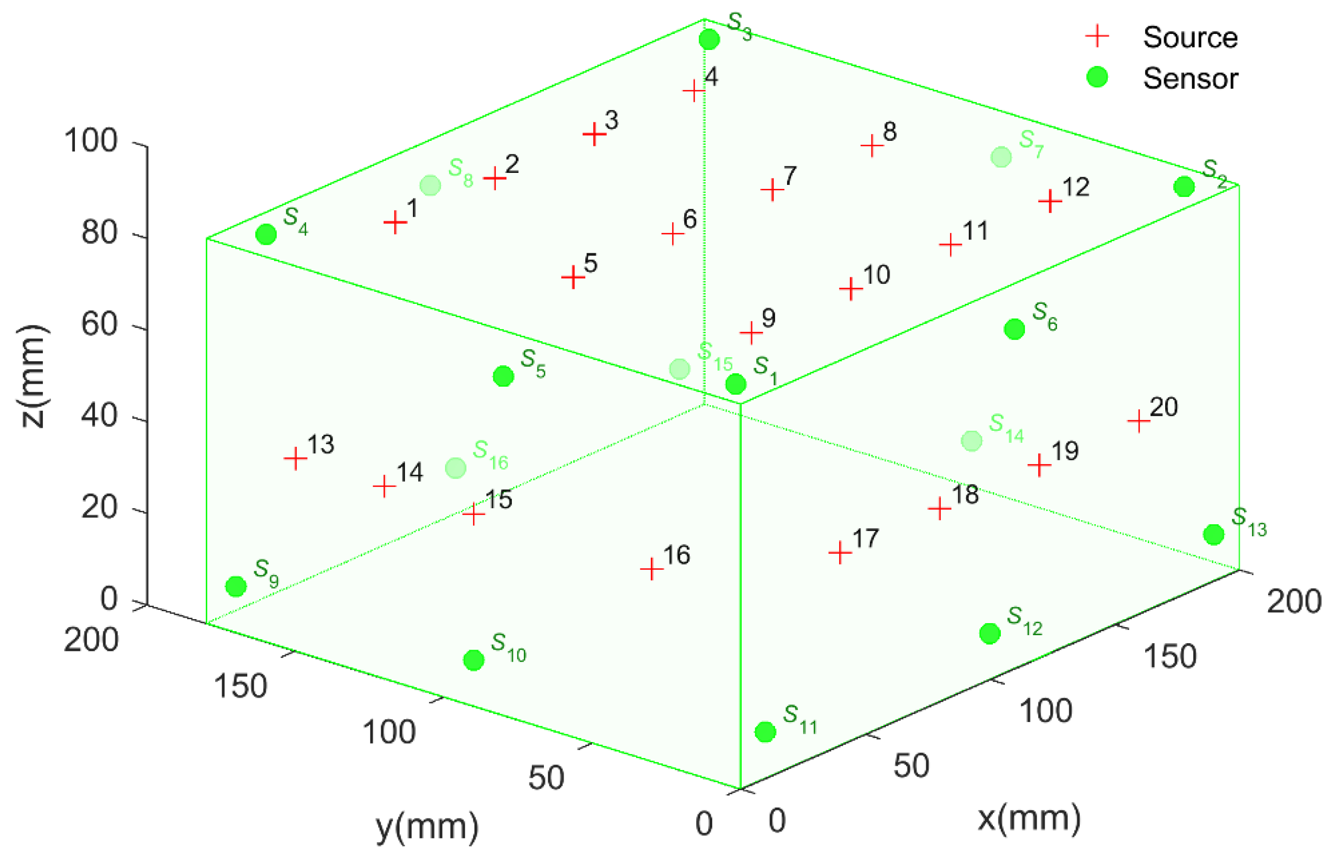 Sensors 20 03191 g003