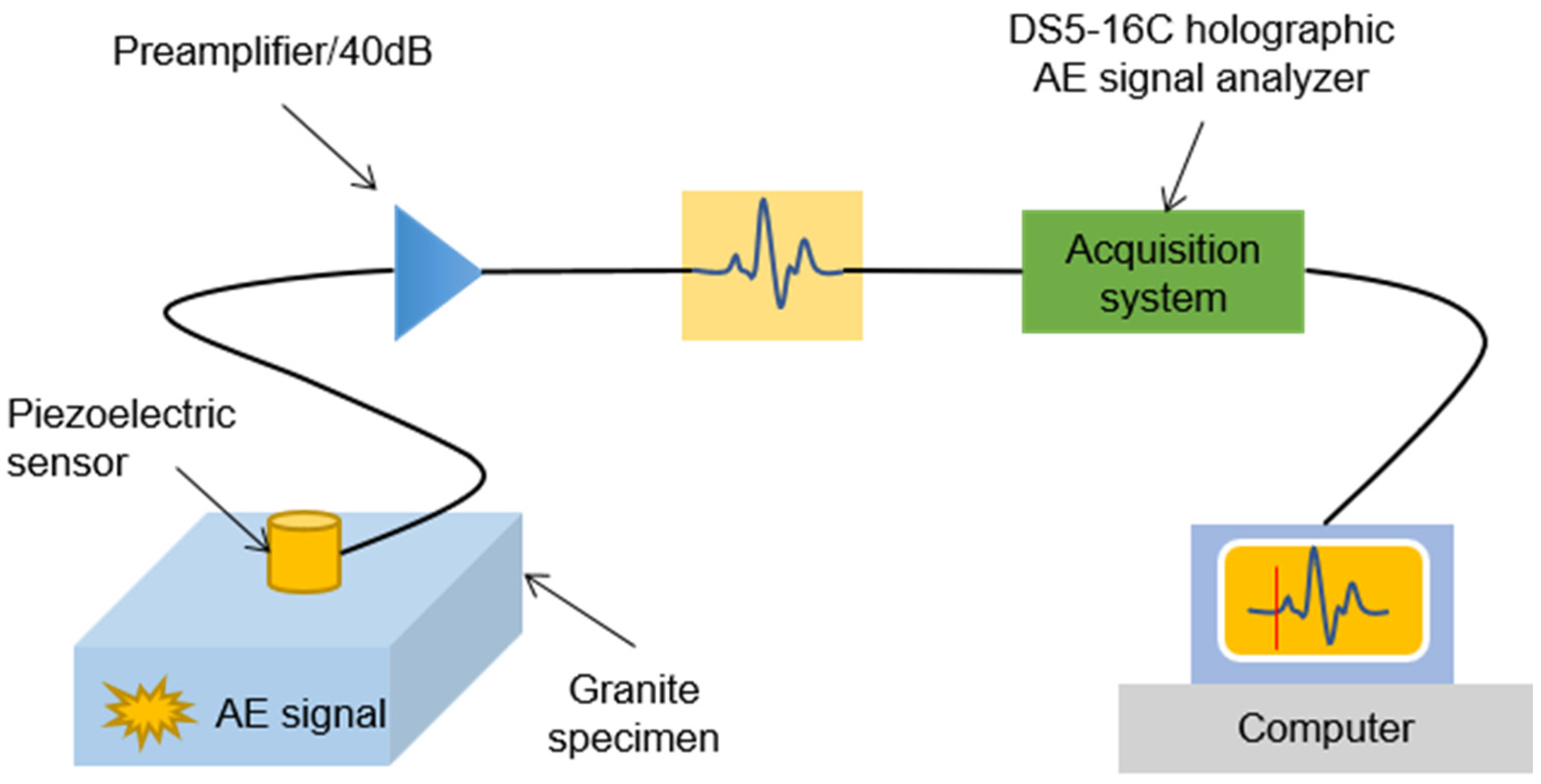 Sensors 20 03191 g004