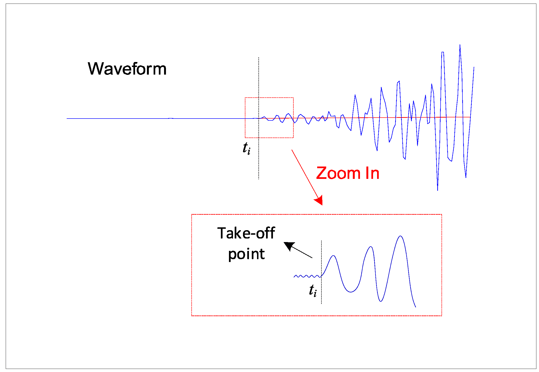 Sensors 20 03191 g005