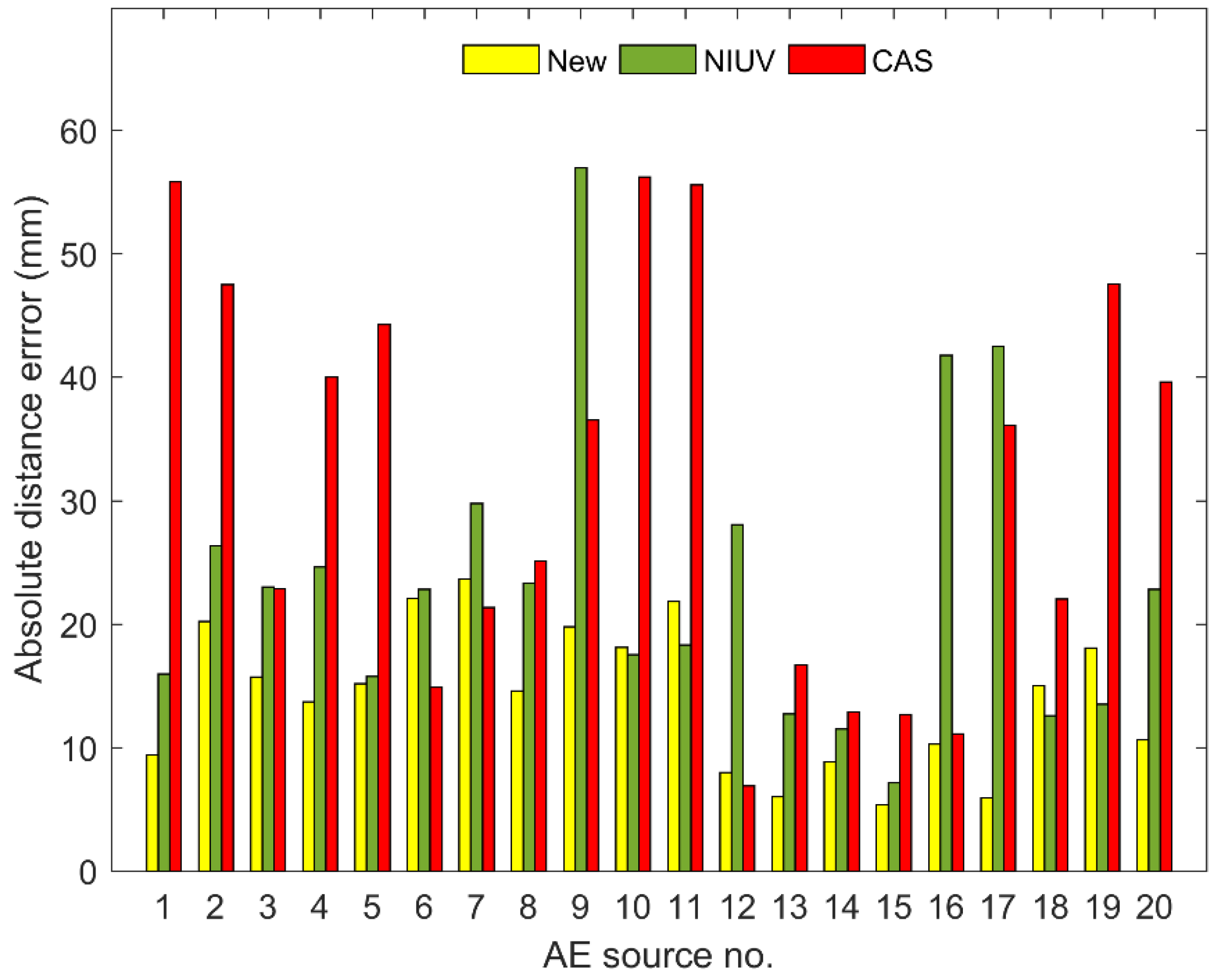 Sensors 20 03191 g006