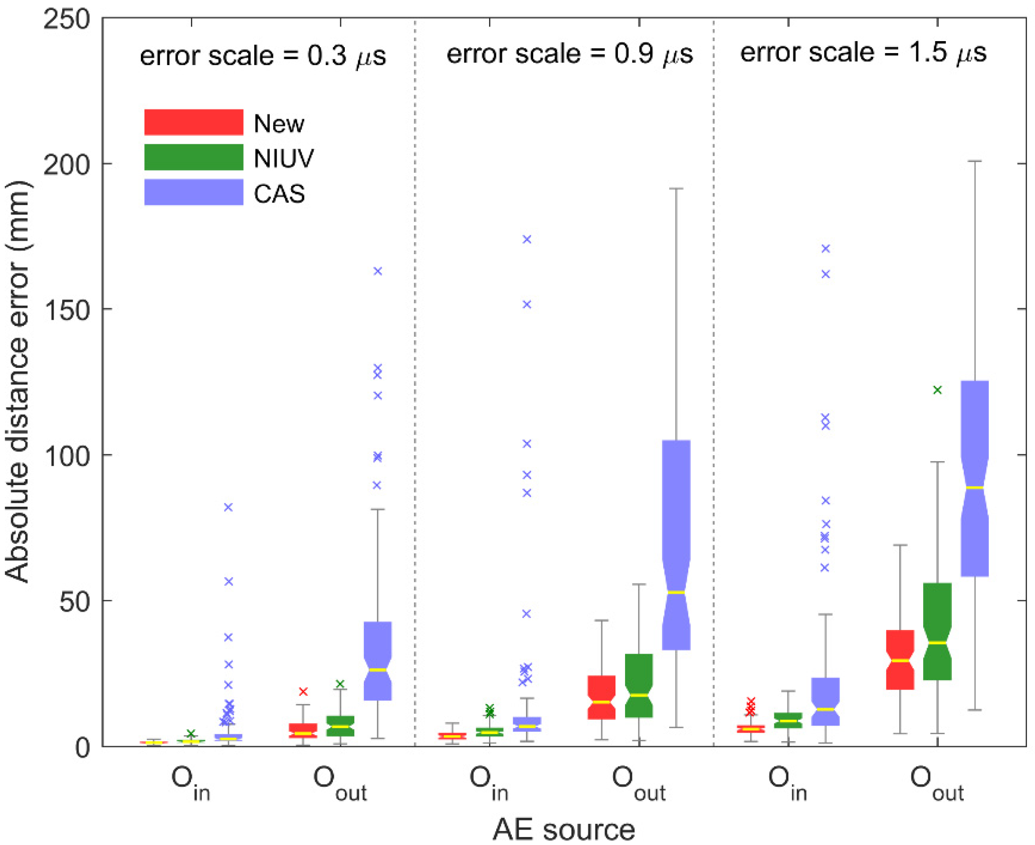 Sensors 20 03191 g009