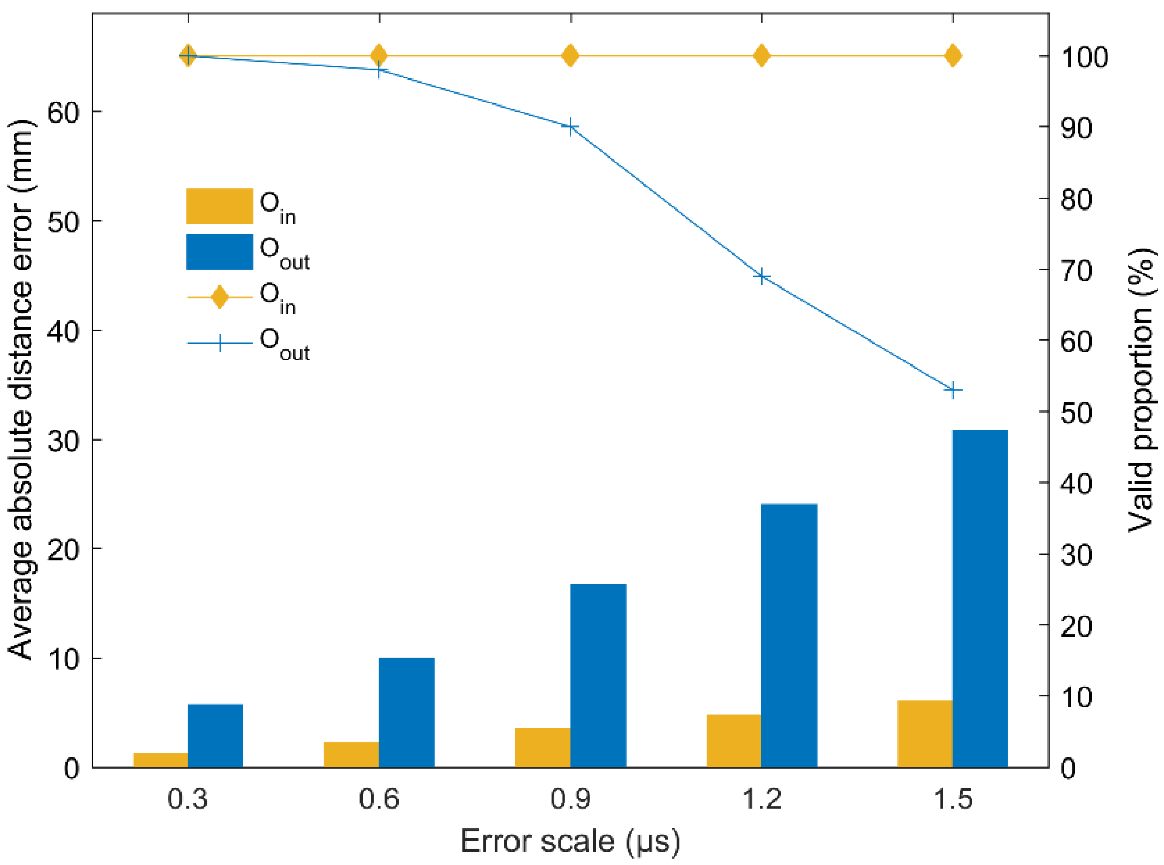 Sensors 20 03191 g010