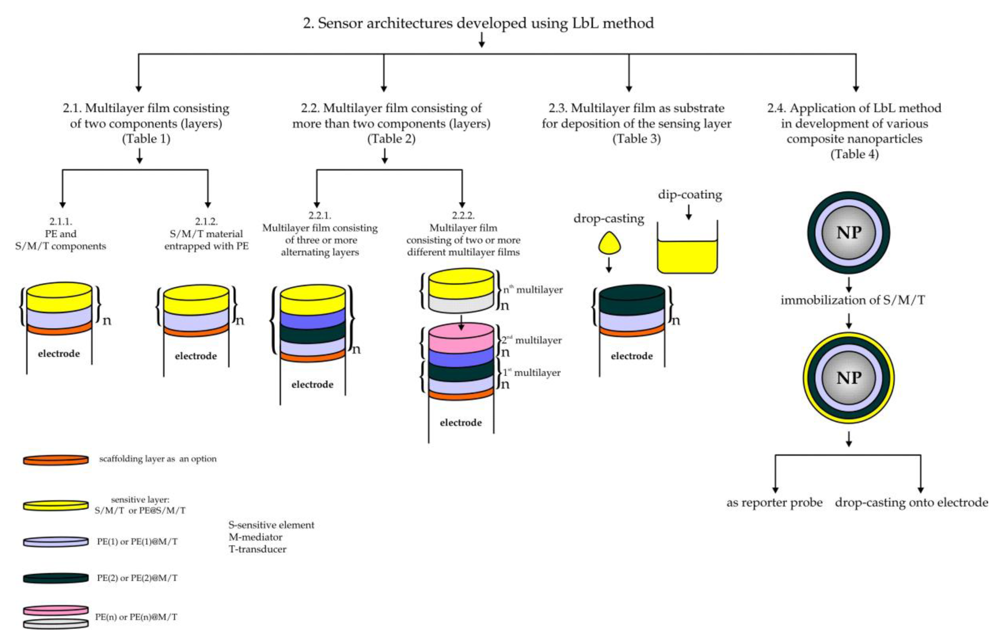 Sensors 20 03211 sch001