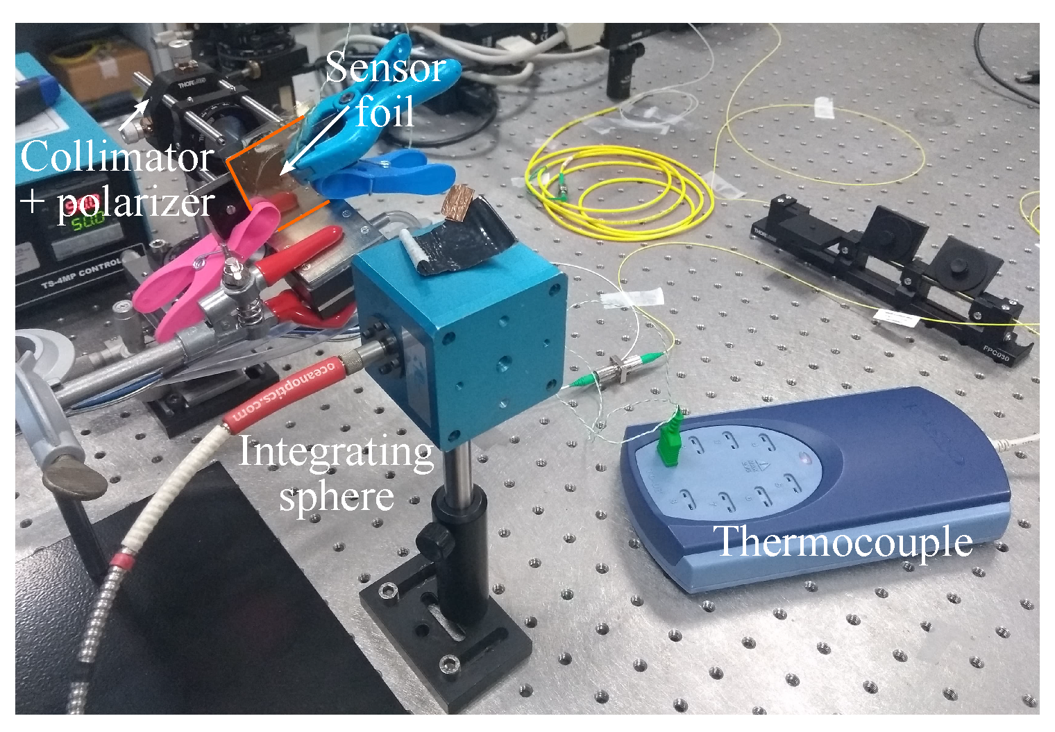 Sensors | Free Full-Text | Imprinted Polymer-Based Guided Mode ...