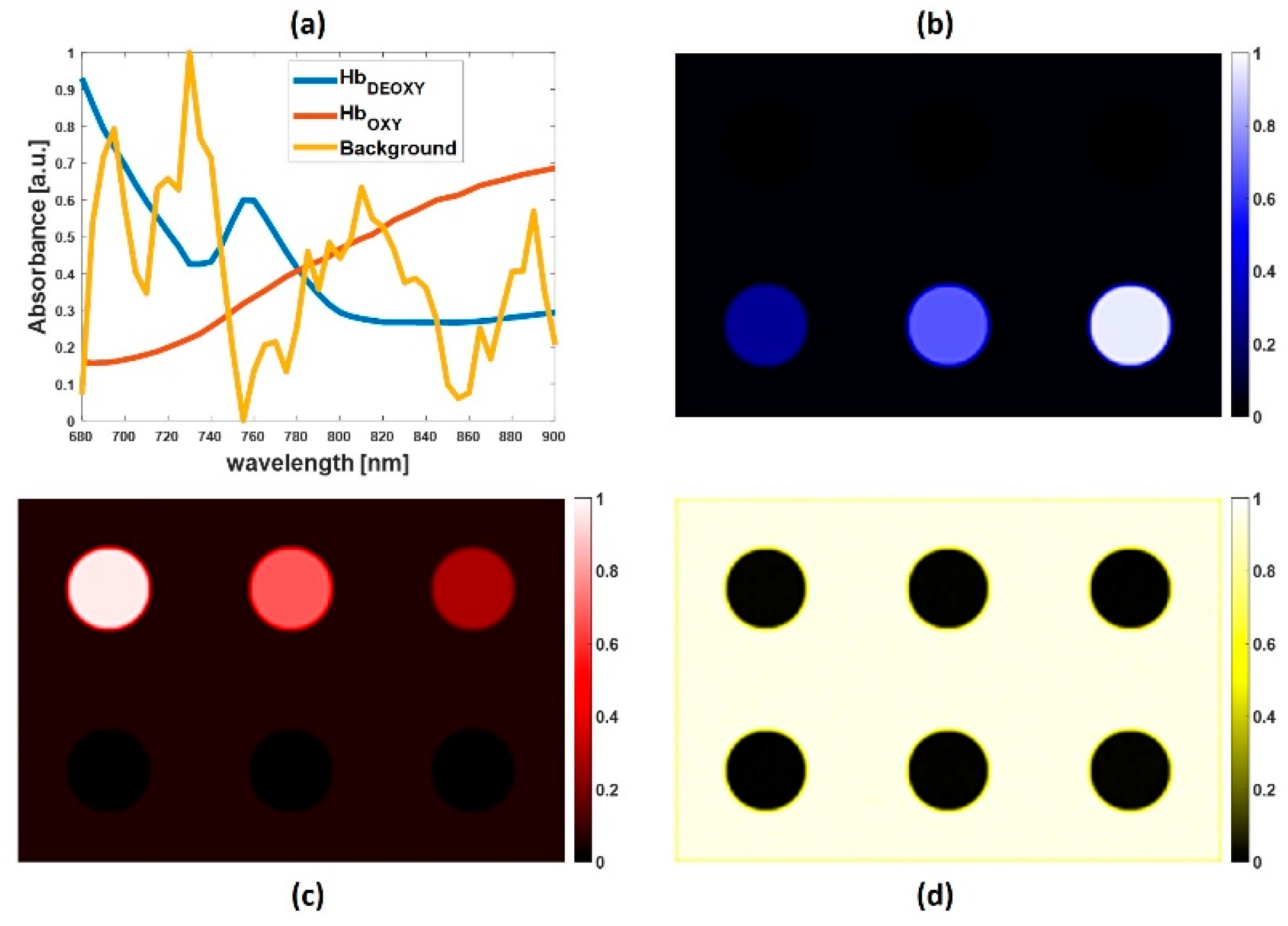 Sensors 20 03235 g003 Sensors 20 03235 g003