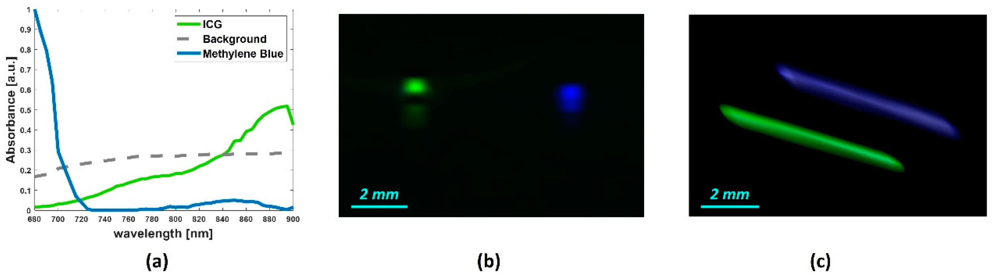 Sensors 20 03235 g005 Sensors 20 03235 g005