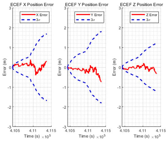 Sensors Free Full Text A Low Cost High Precision Vehicle Navigation System For Deep Urban Multipath Environment Using Tdcp Measurements Html