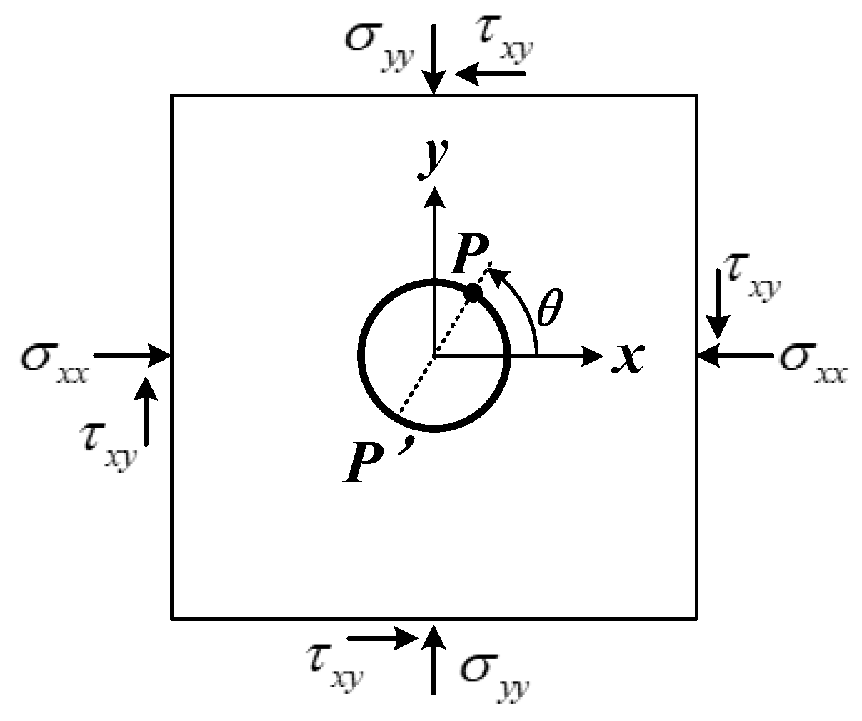 Sensors 20 03267 g001