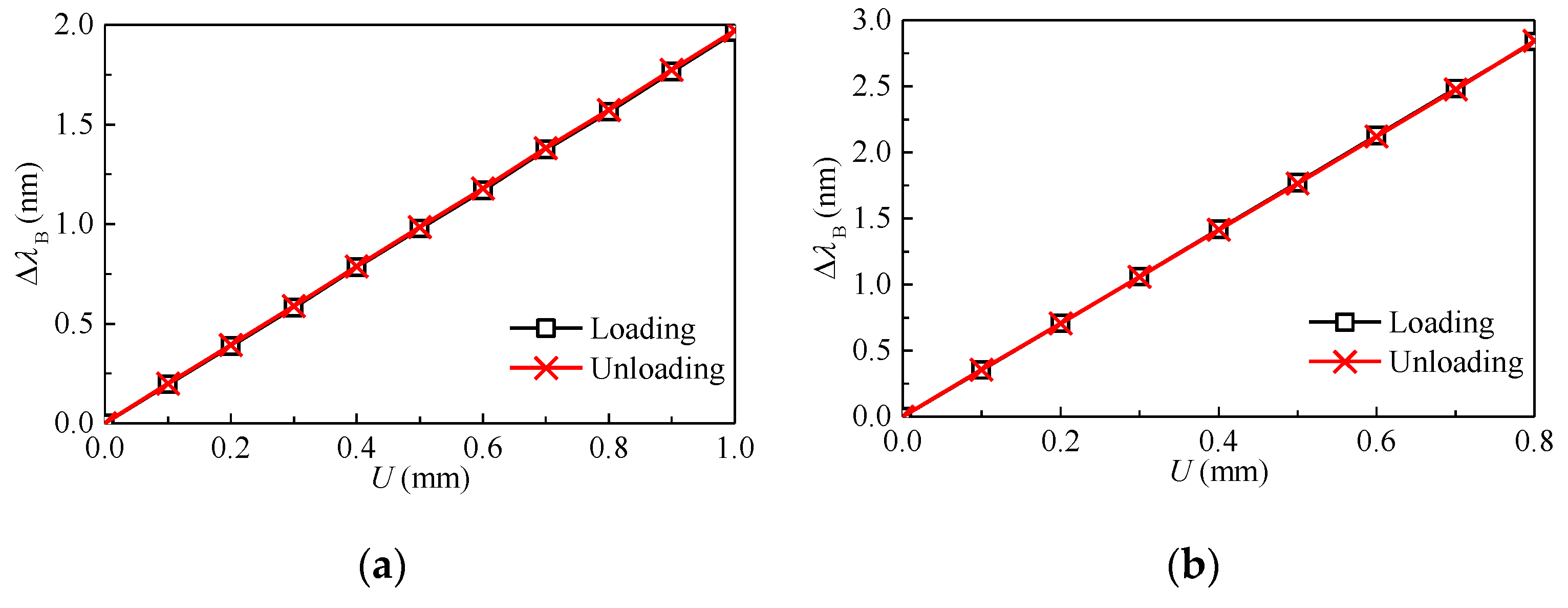 Sensors 20 03267 g007