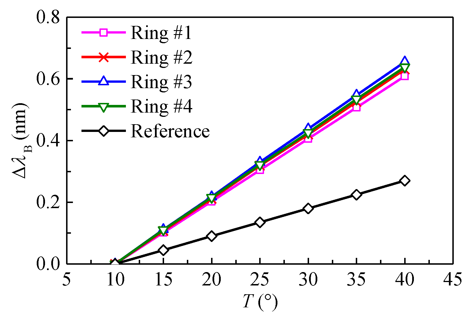 Sensors 20 03267 g008