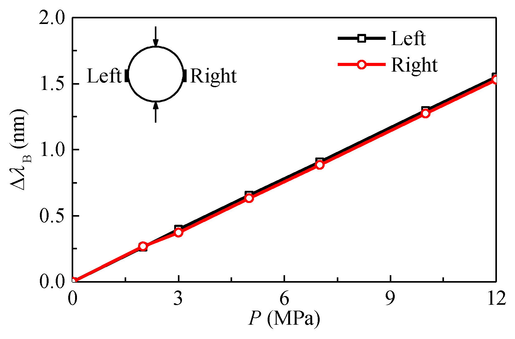Sensors 20 03267 g011