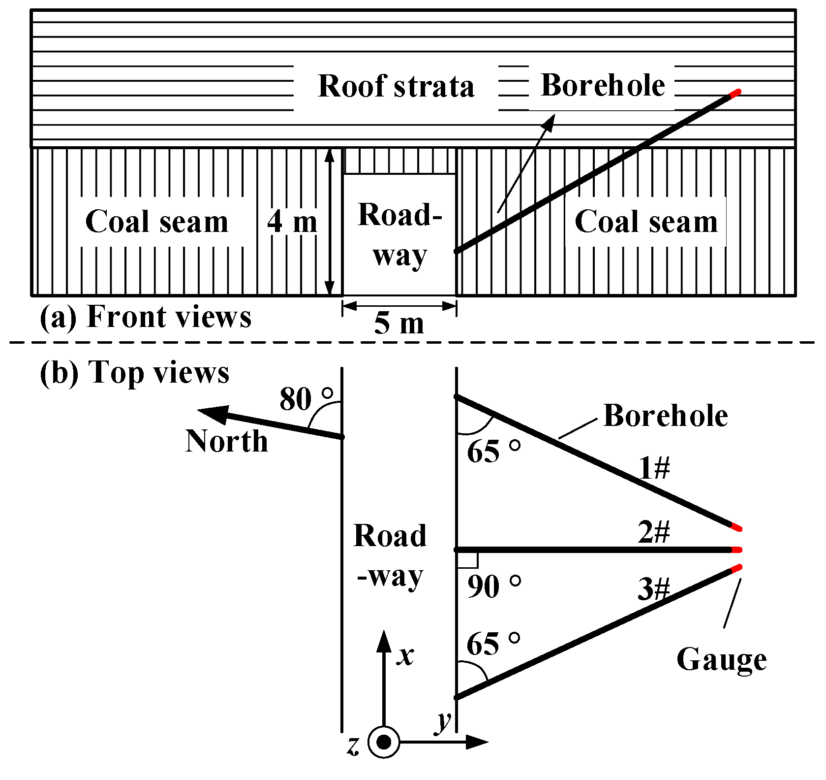 Sensors 20 03267 g013