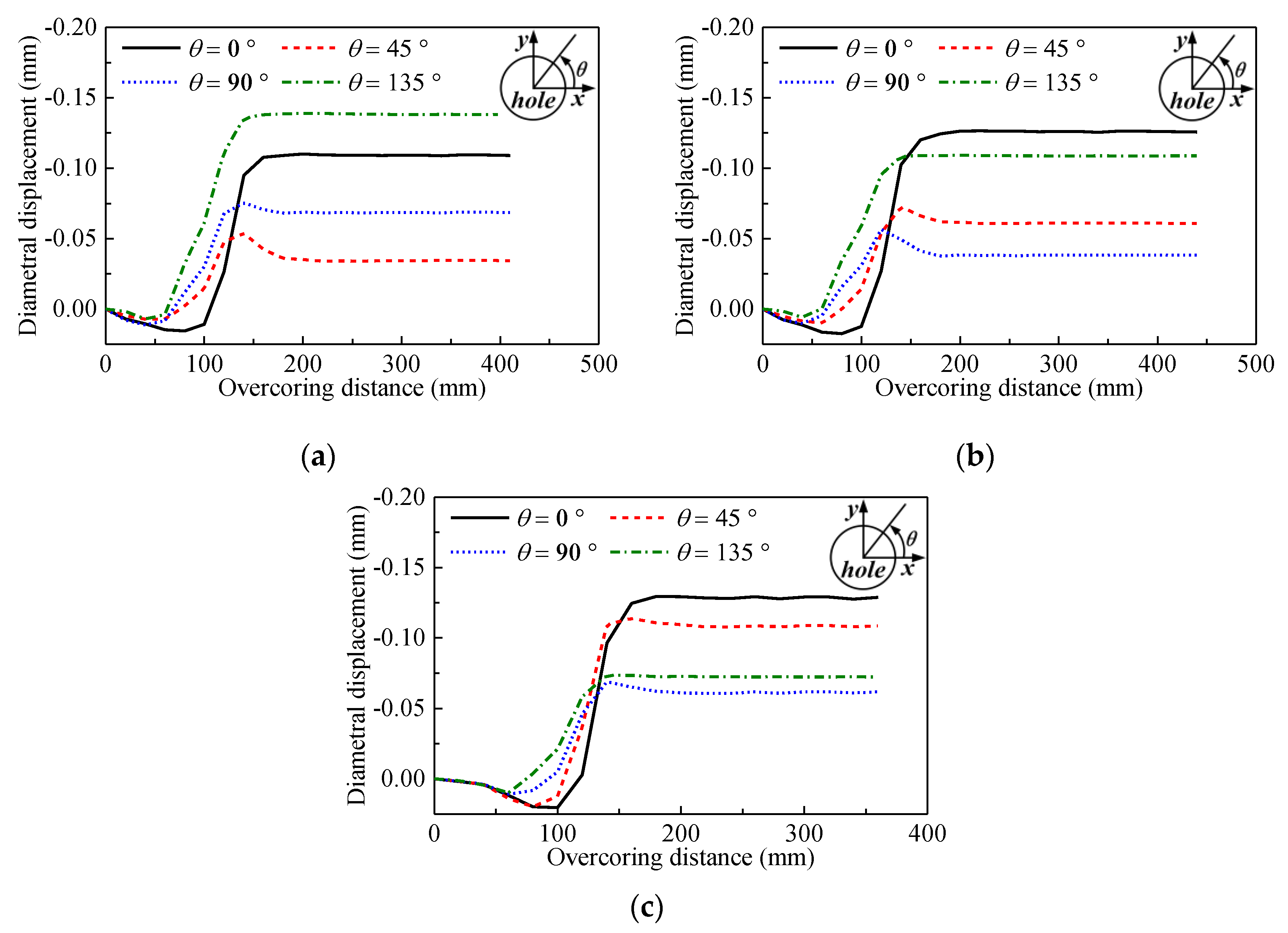 Sensors 20 03267 g014