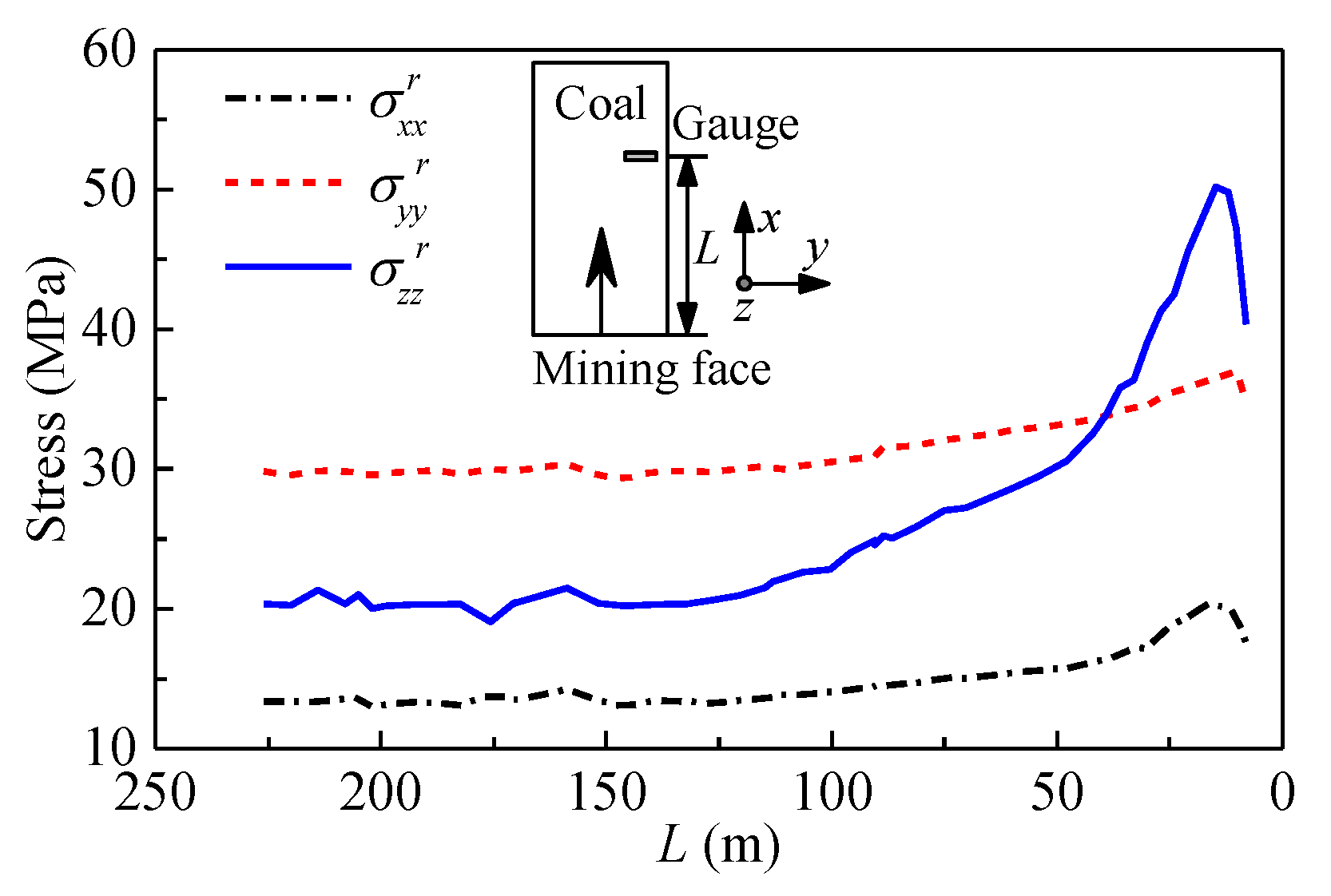 Sensors 20 03267 g015