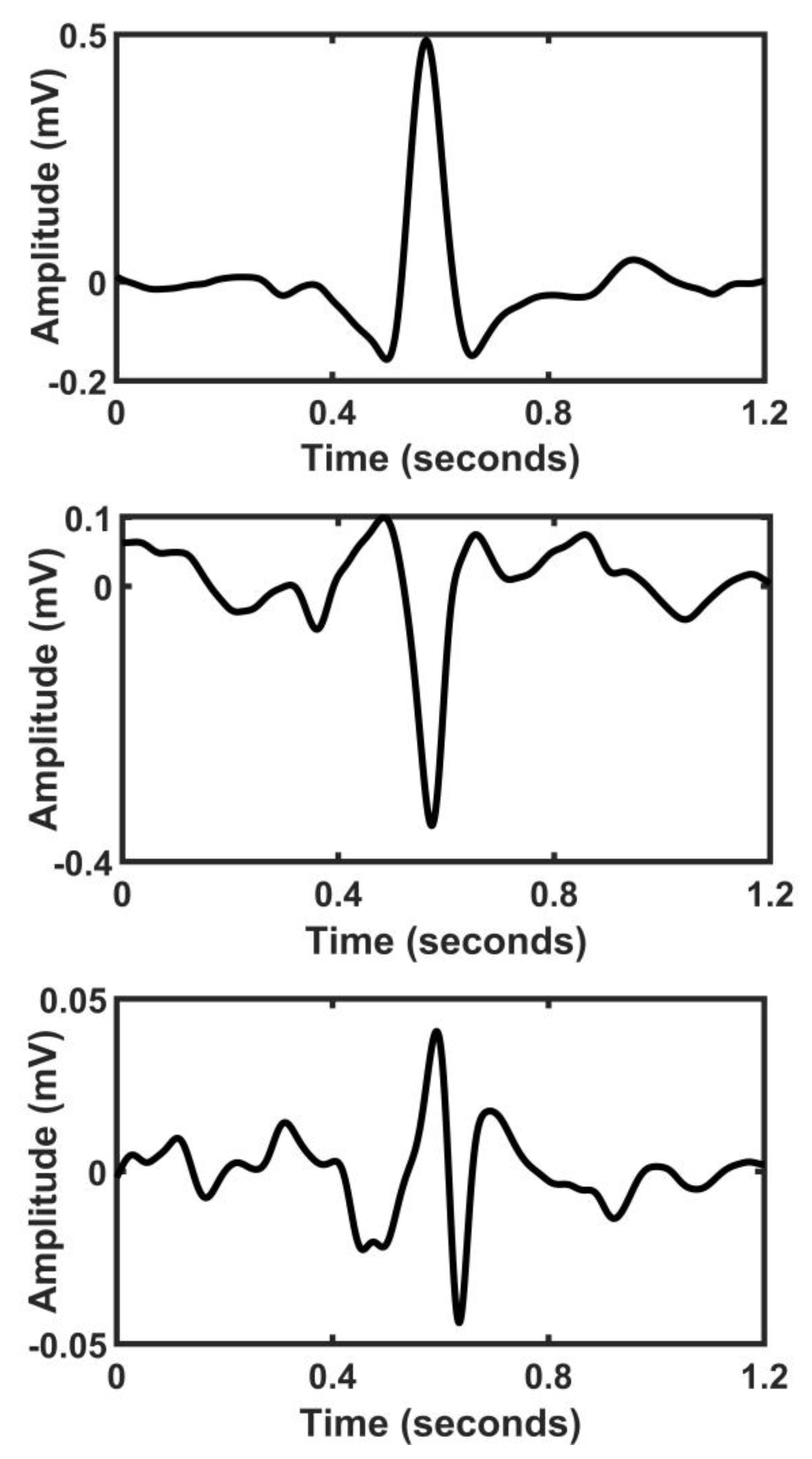 Sensors 20 03275 g004