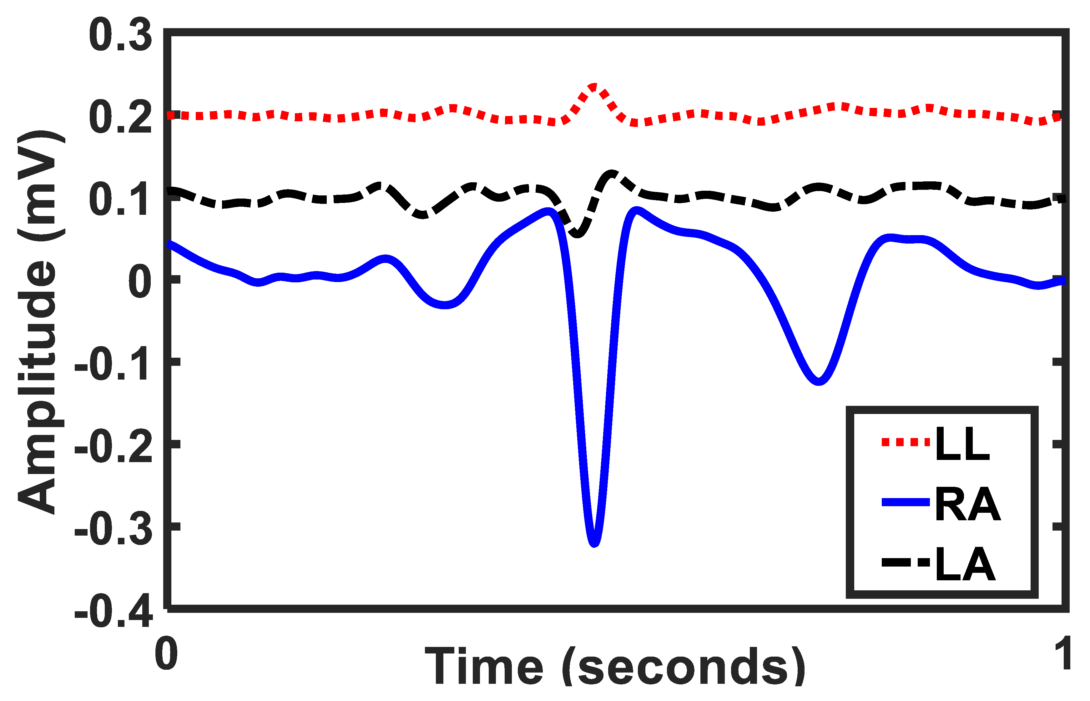 Sensors 20 03275 g005