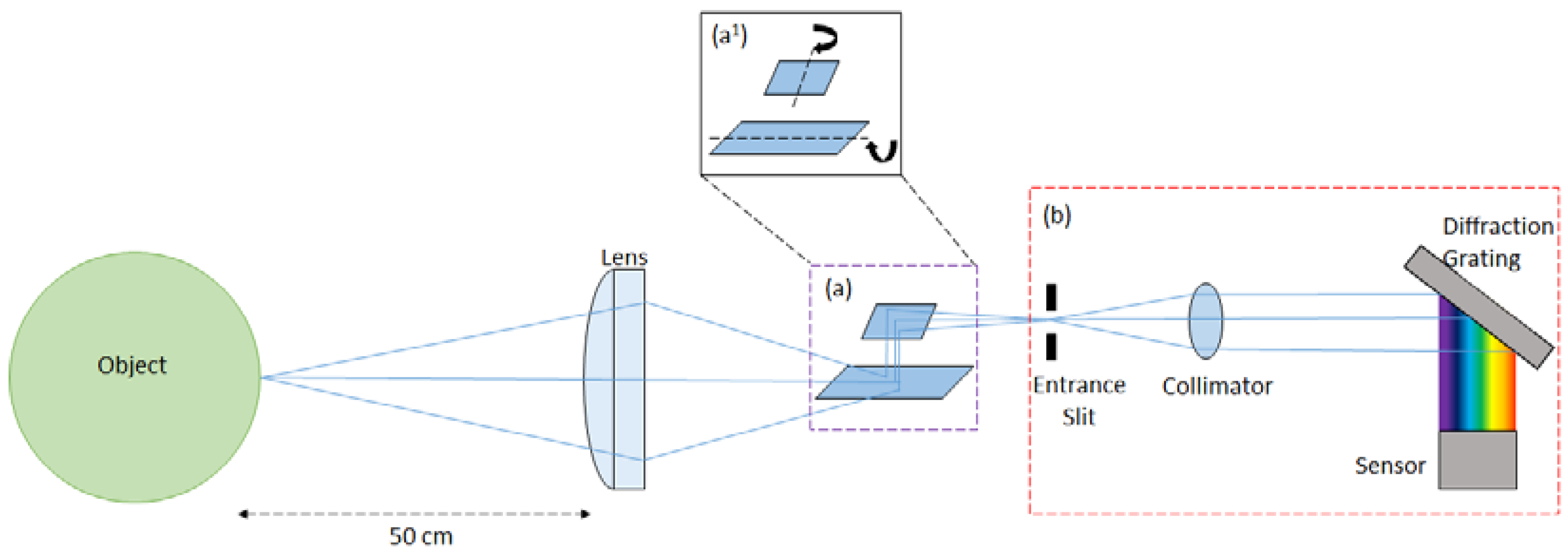 Sensors 20 03293 g002