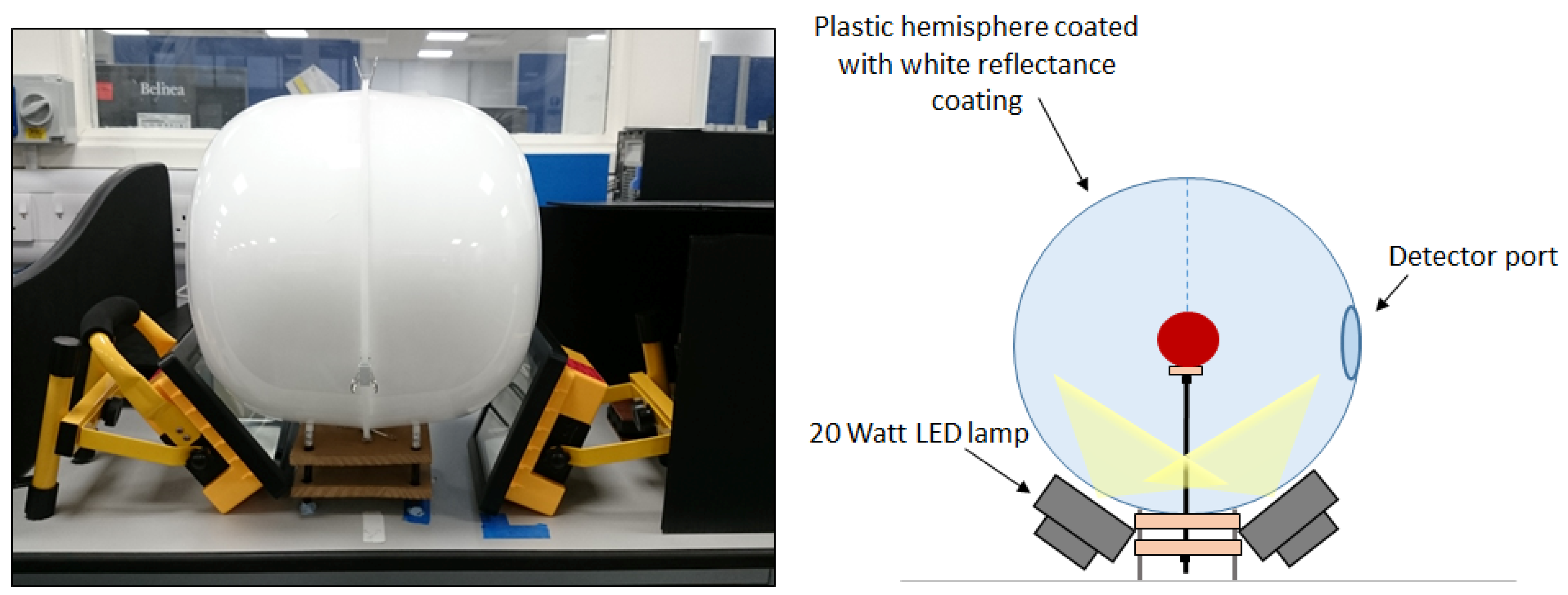 Sensors 20 03293 g003