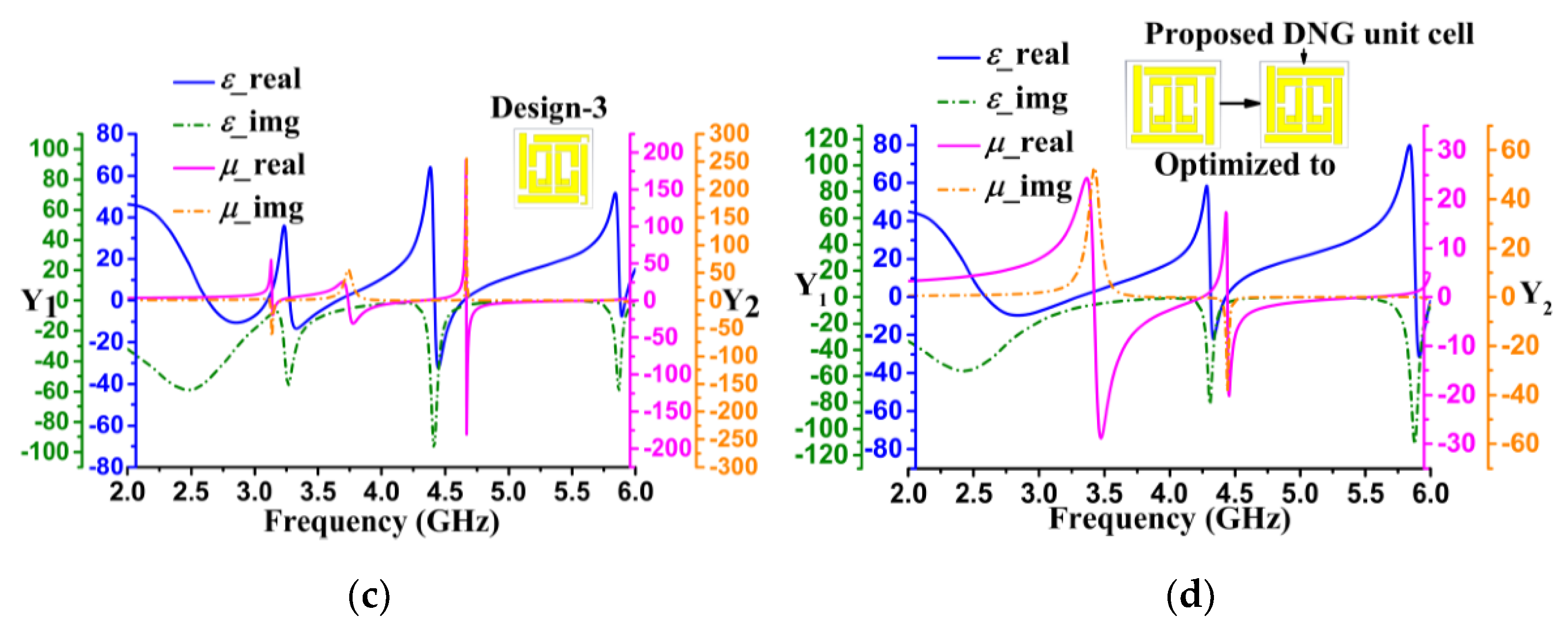 Sensors 20 03323 g003b
