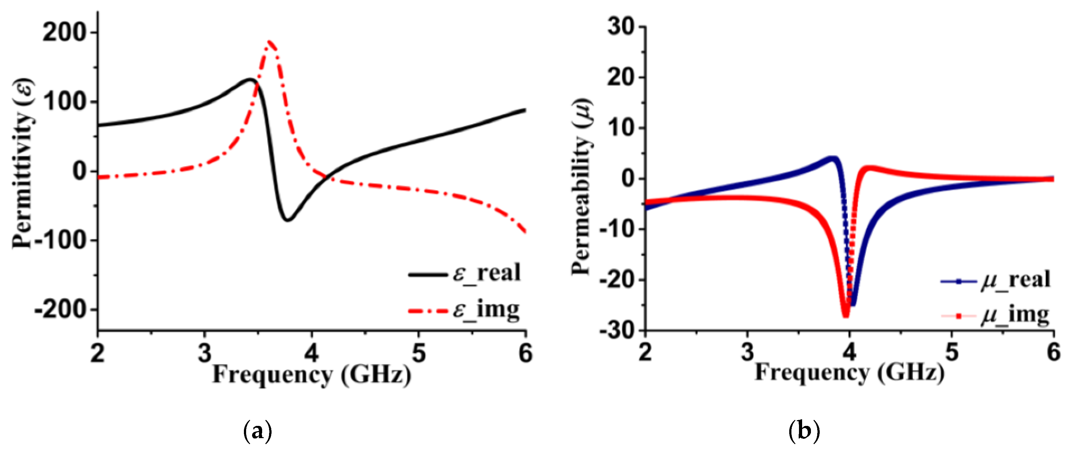 Sensors 20 03323 g004