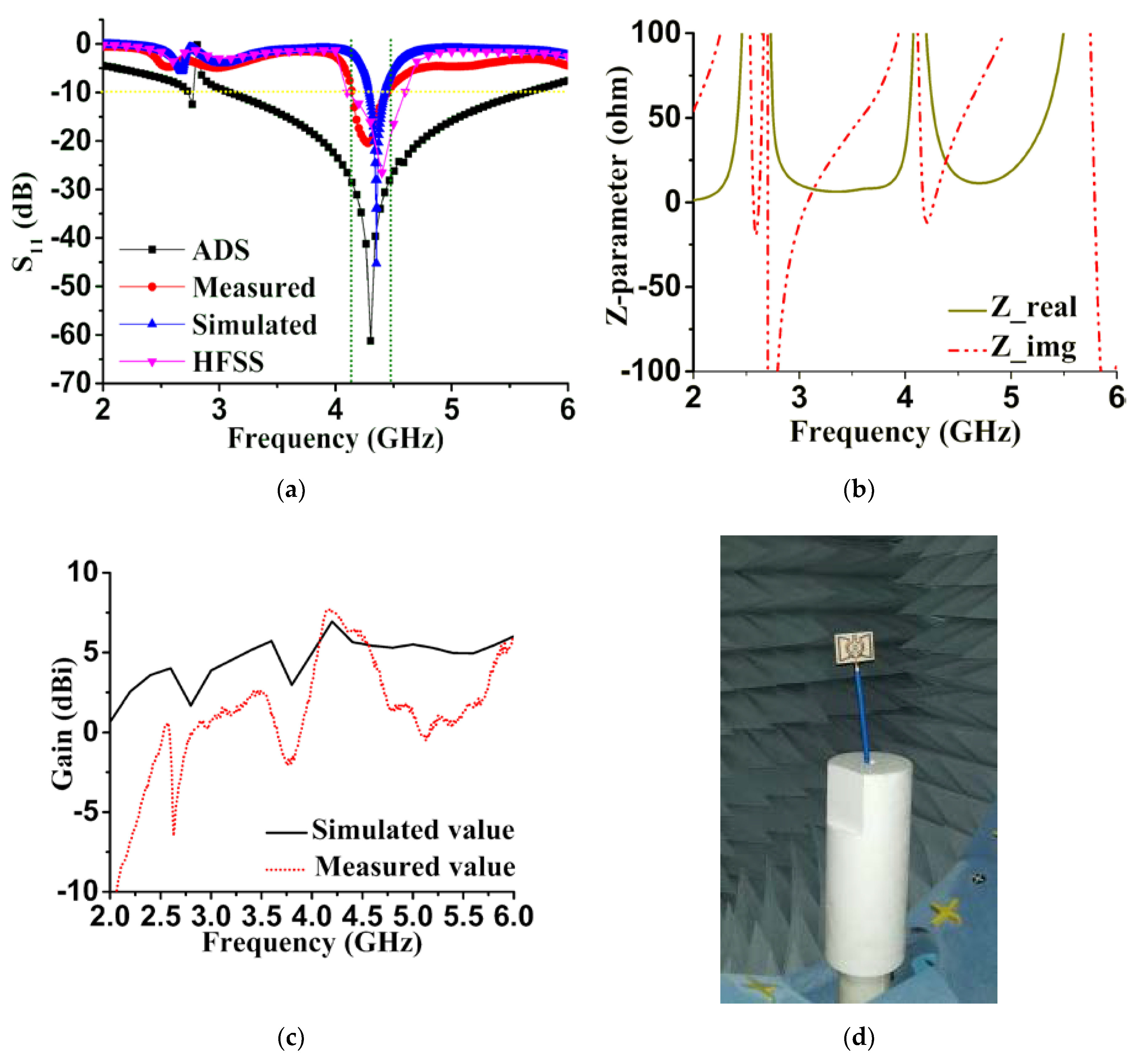 Sensors 20 03323 g008
