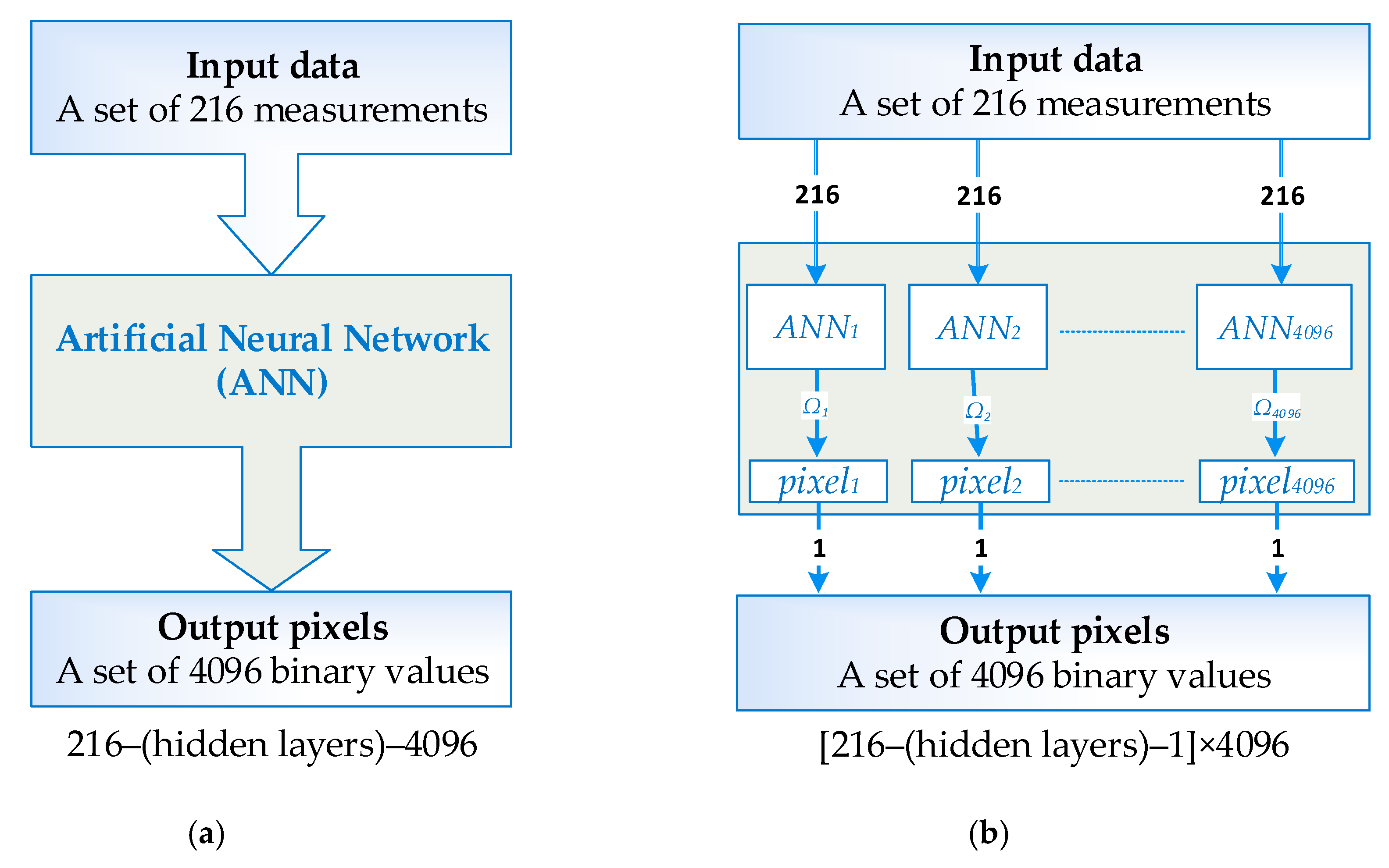 Sensors 20 03324 g001