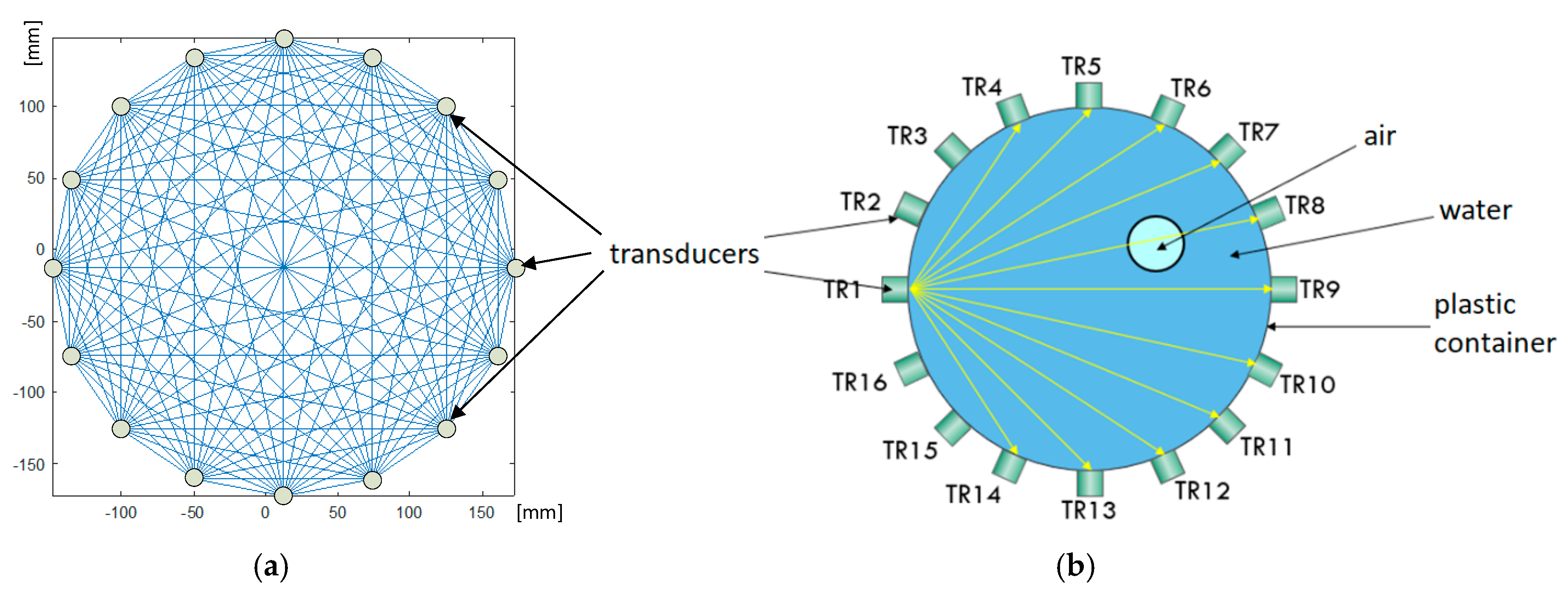 Sensors 20 03324 g005