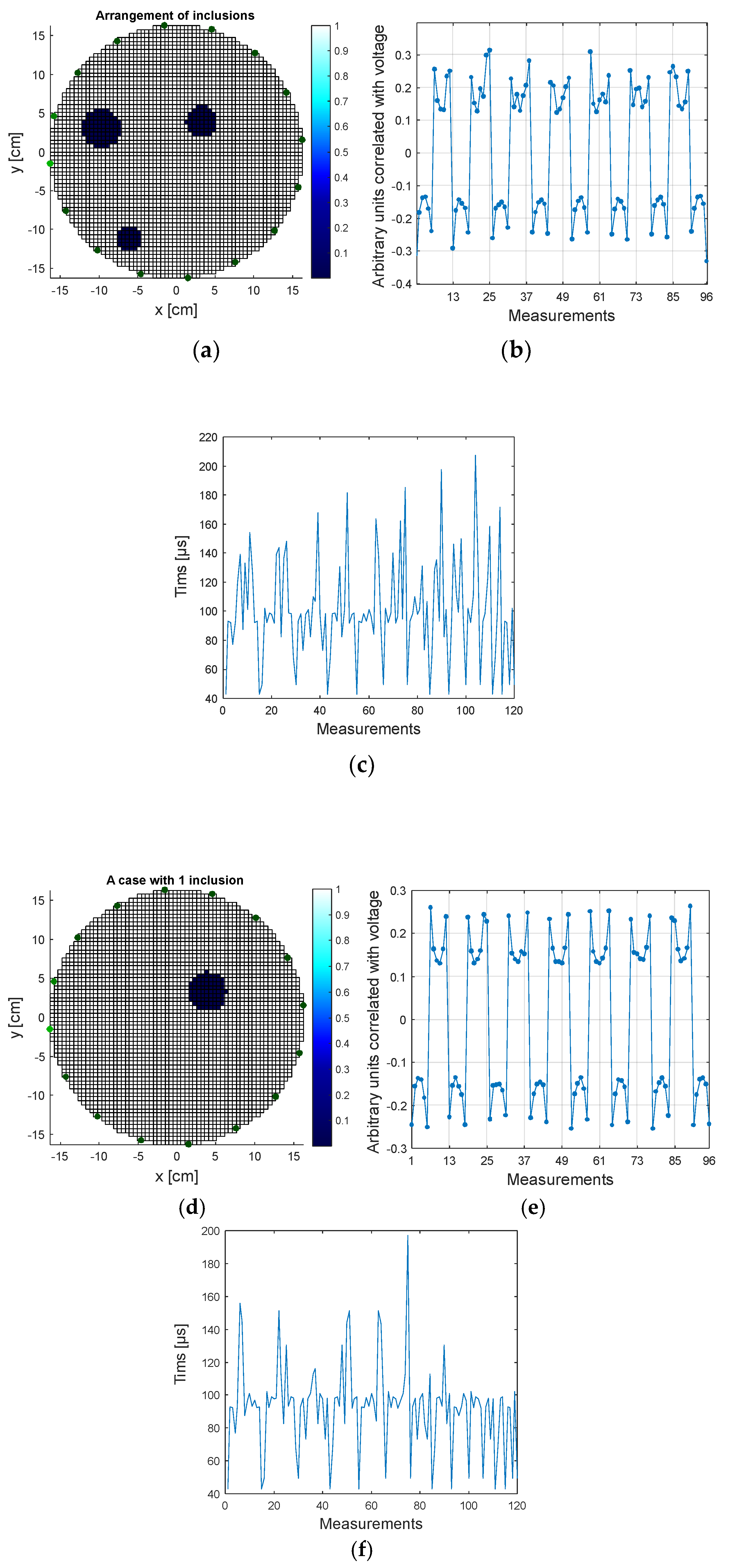 Sensors 20 03324 g006