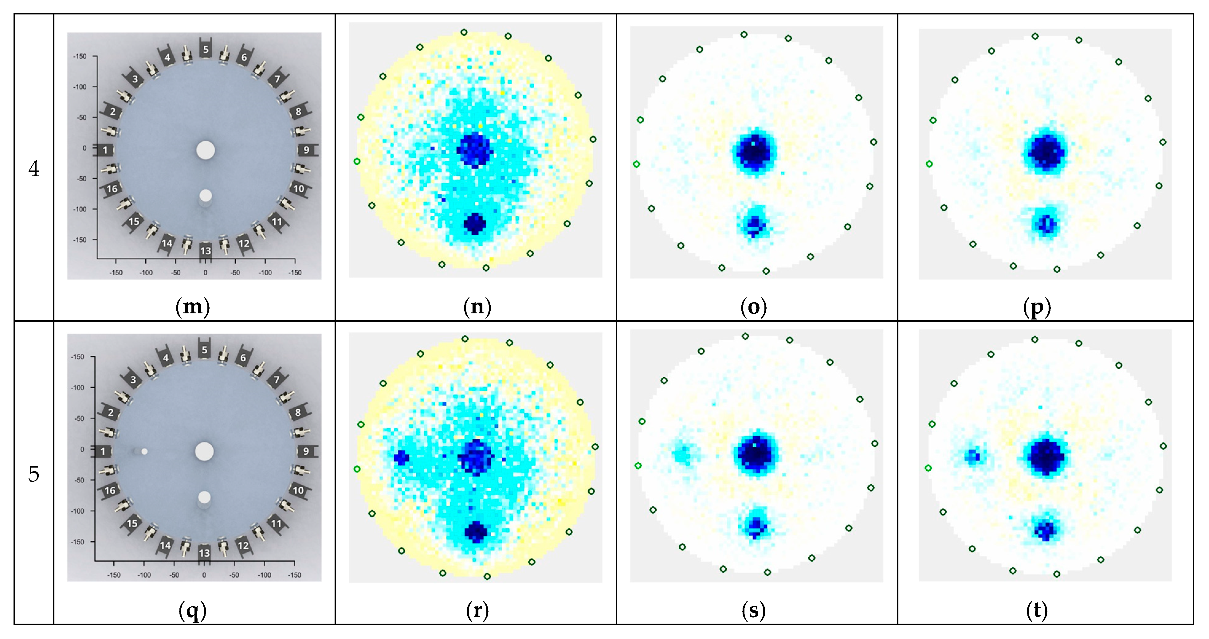 Sensors Free Full Text Quality Assessment Of The Neural Algorithms On The Example Of Eit Ust Hybrid Tomography Html