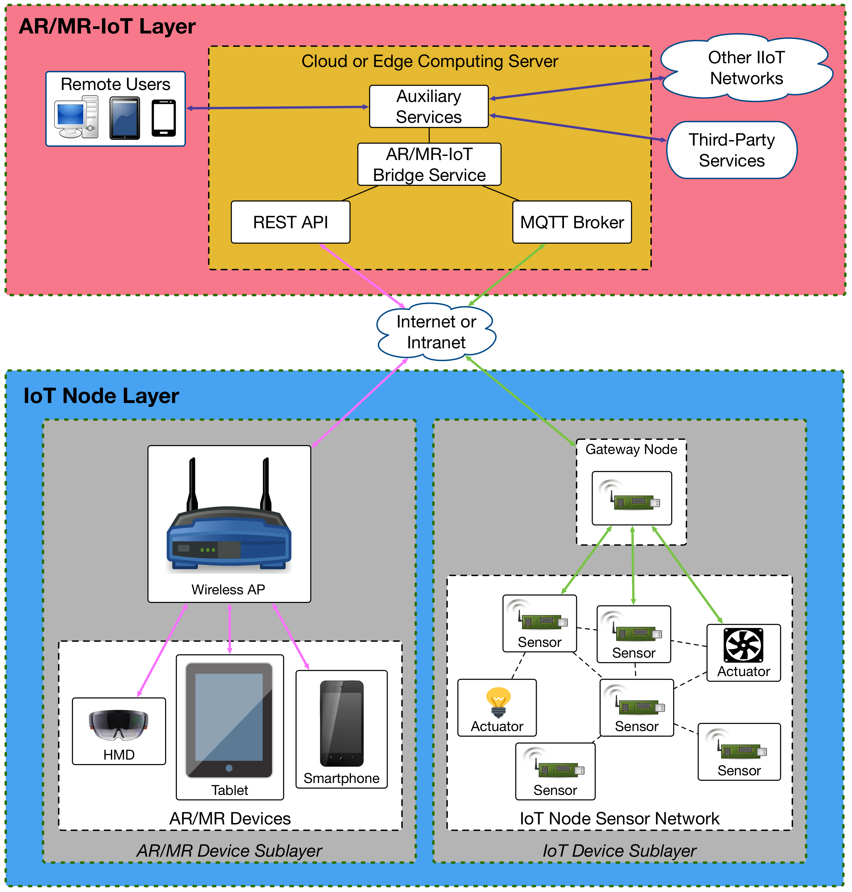 Building an IoT Magic Mirror with Hosted Web Apps and Windows 10 -  Microsoft Edge Blog