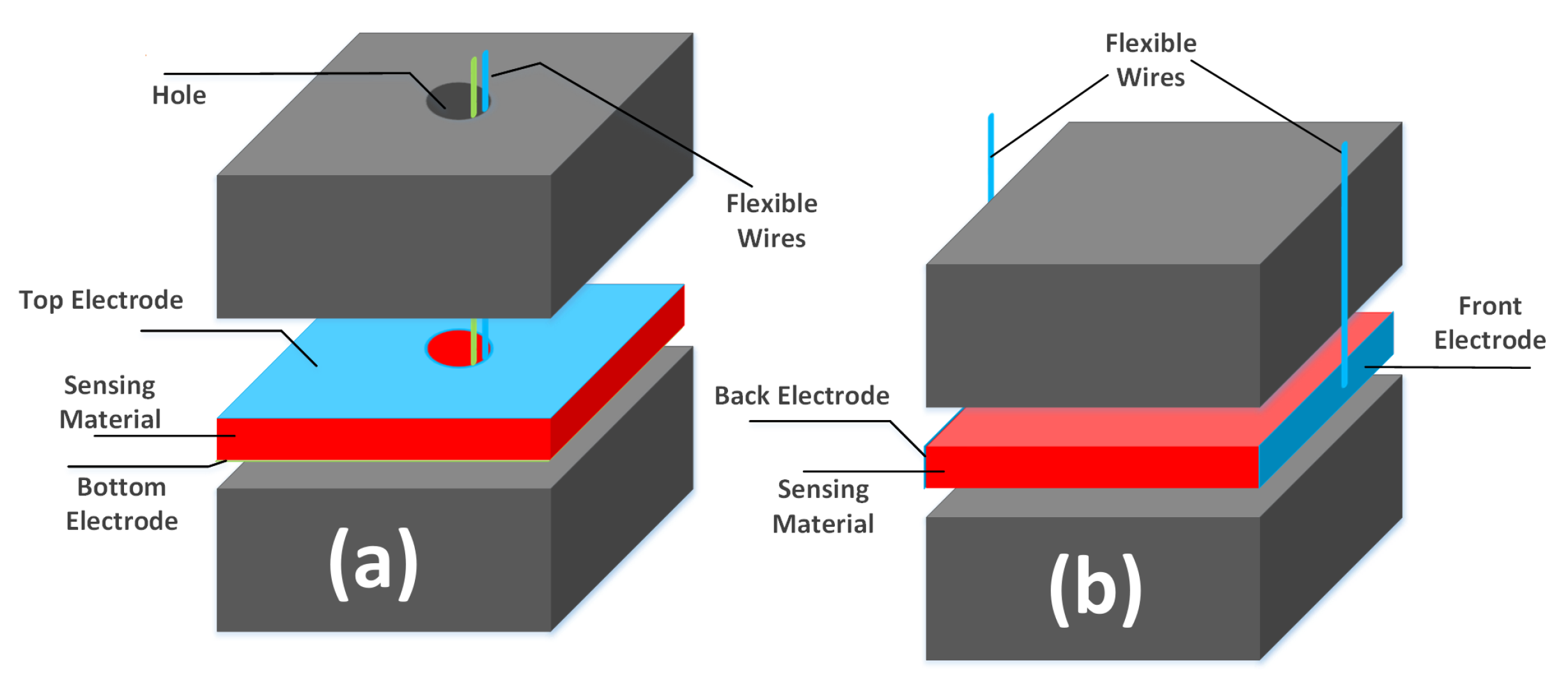 Sensors 20 03339 g003 Sensors 20 03339 g003
