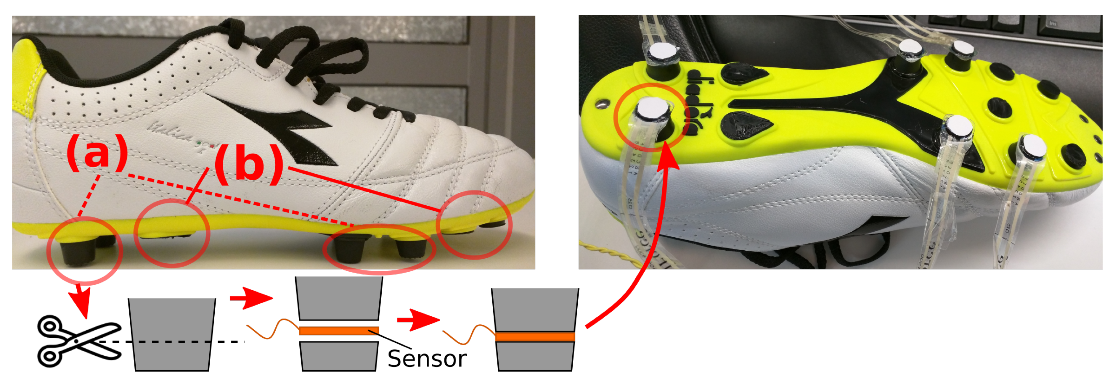 Sensors 20 03339 g004 Sensors 20 03339 g004