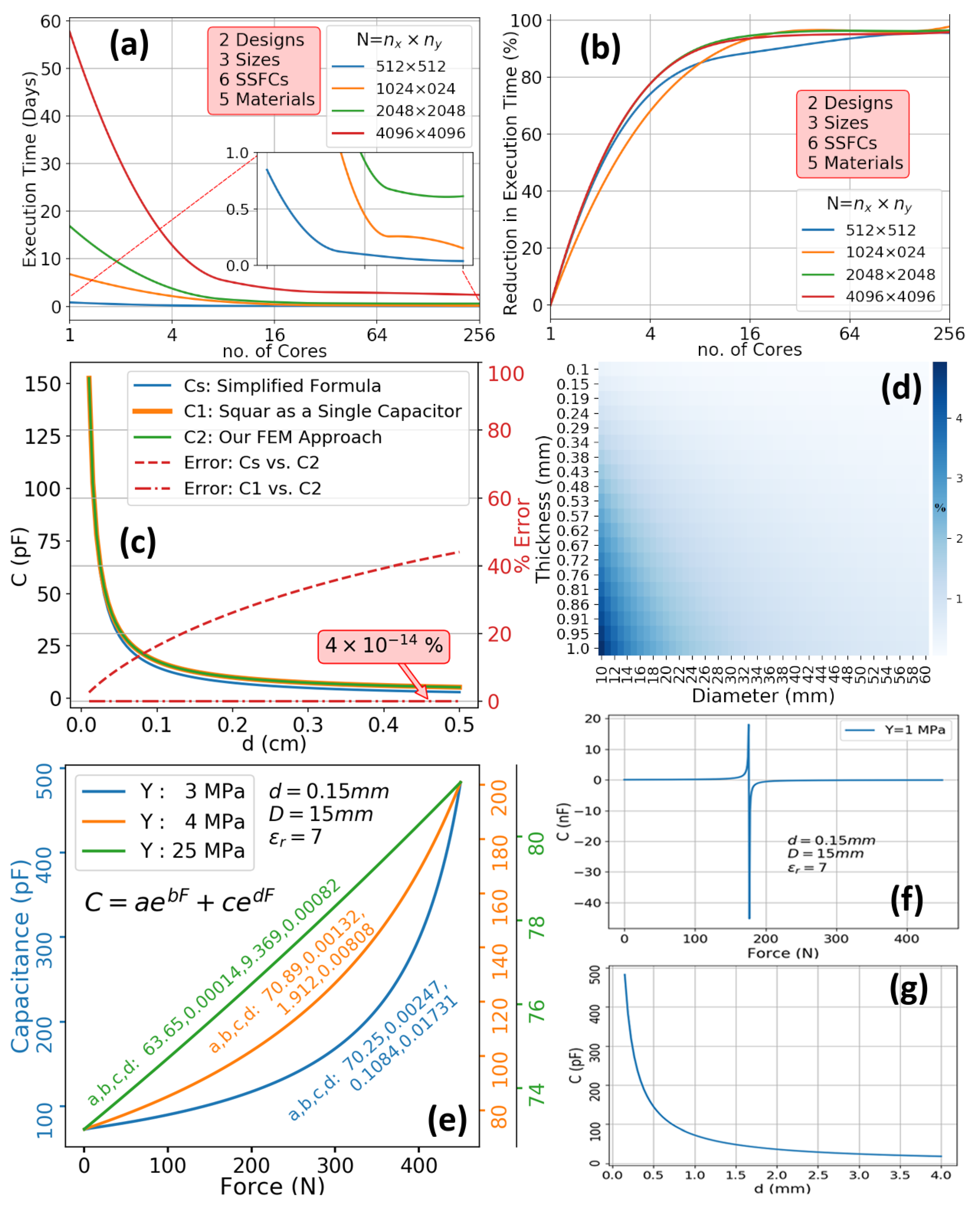 Sensors 20 03339 g009 Sensors 20 03339 g009