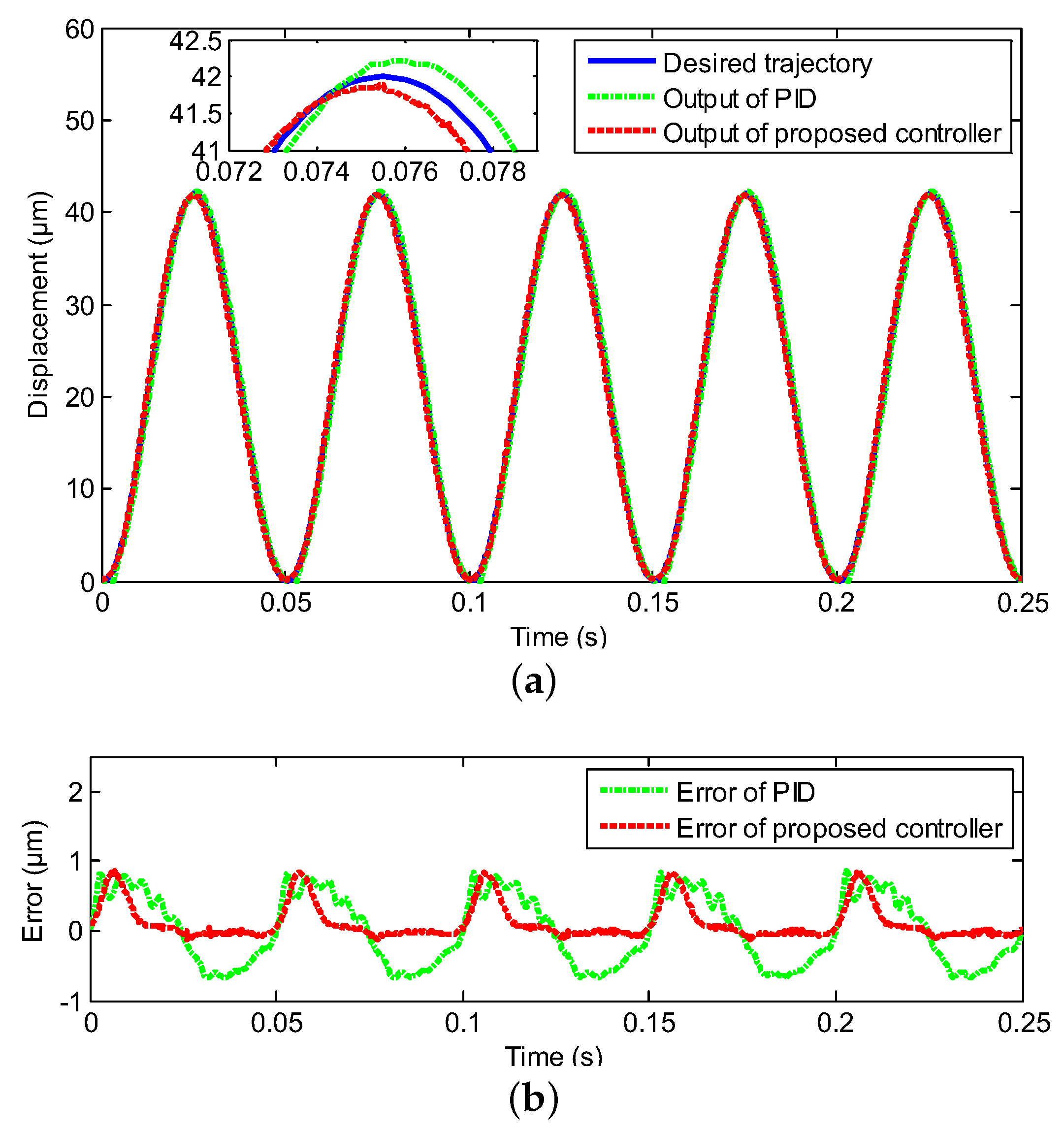 Sensors 20 03342 g006